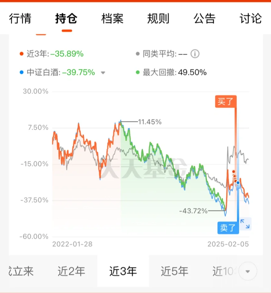 别再抄底白酒，小心抄家！