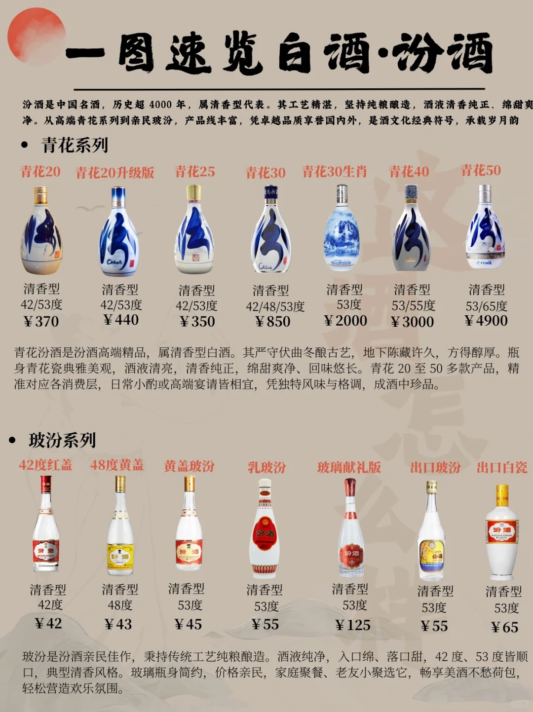 一图速览白酒·汾酒 秒懂清香老大