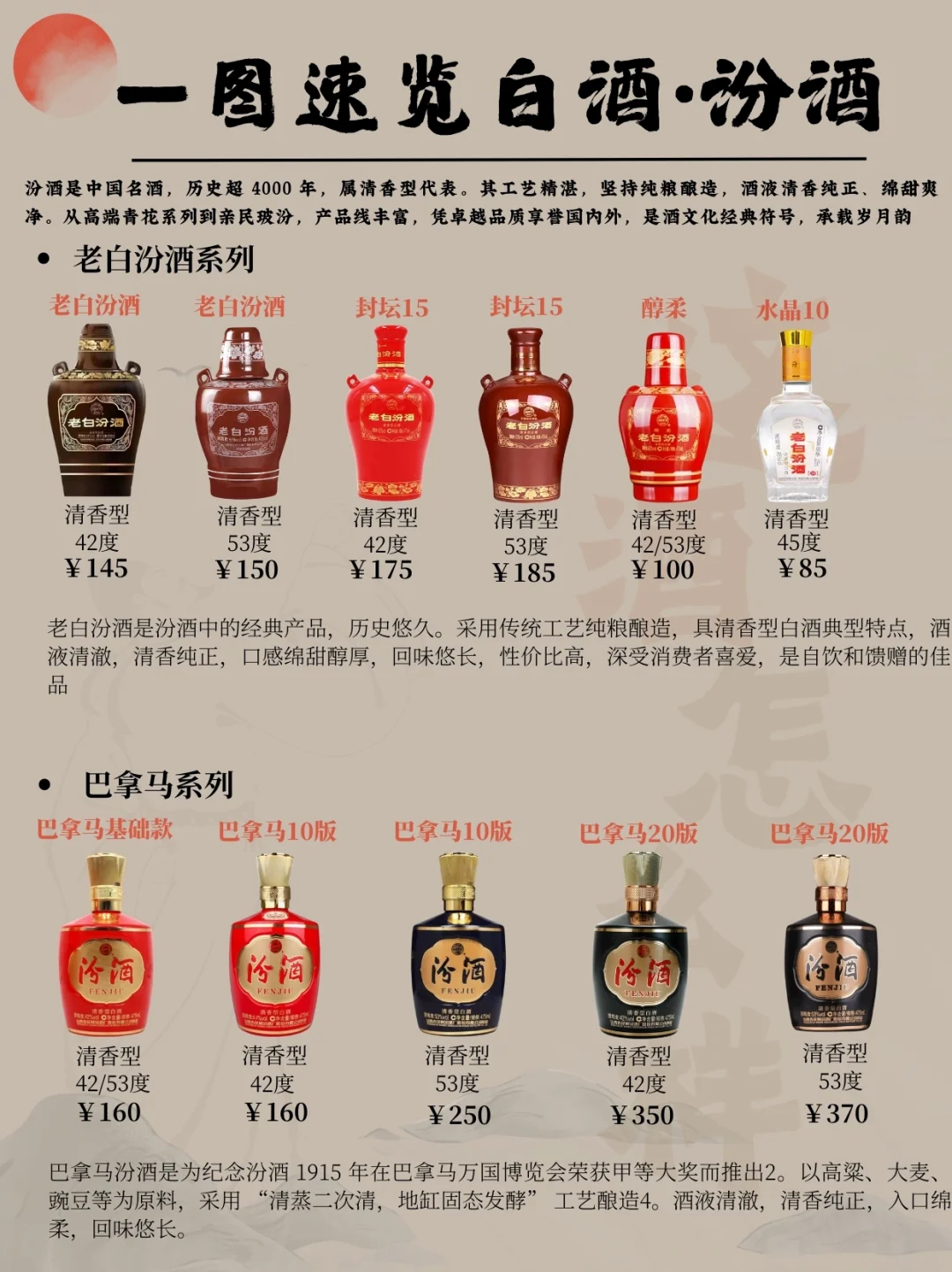 一图速览白酒·汾酒 秒懂清香老大