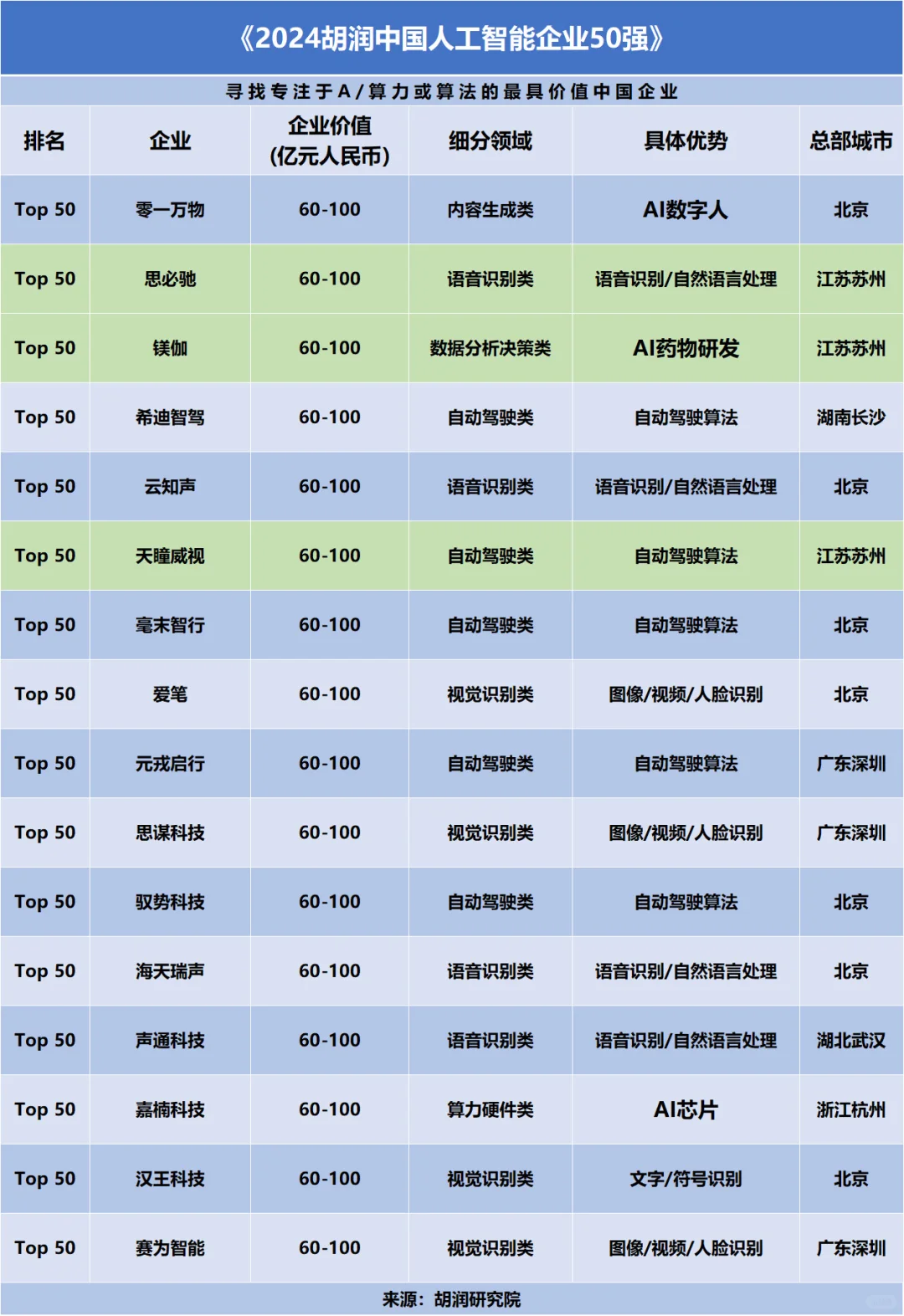 【苏州内个推】苏州人工智能企业盘点