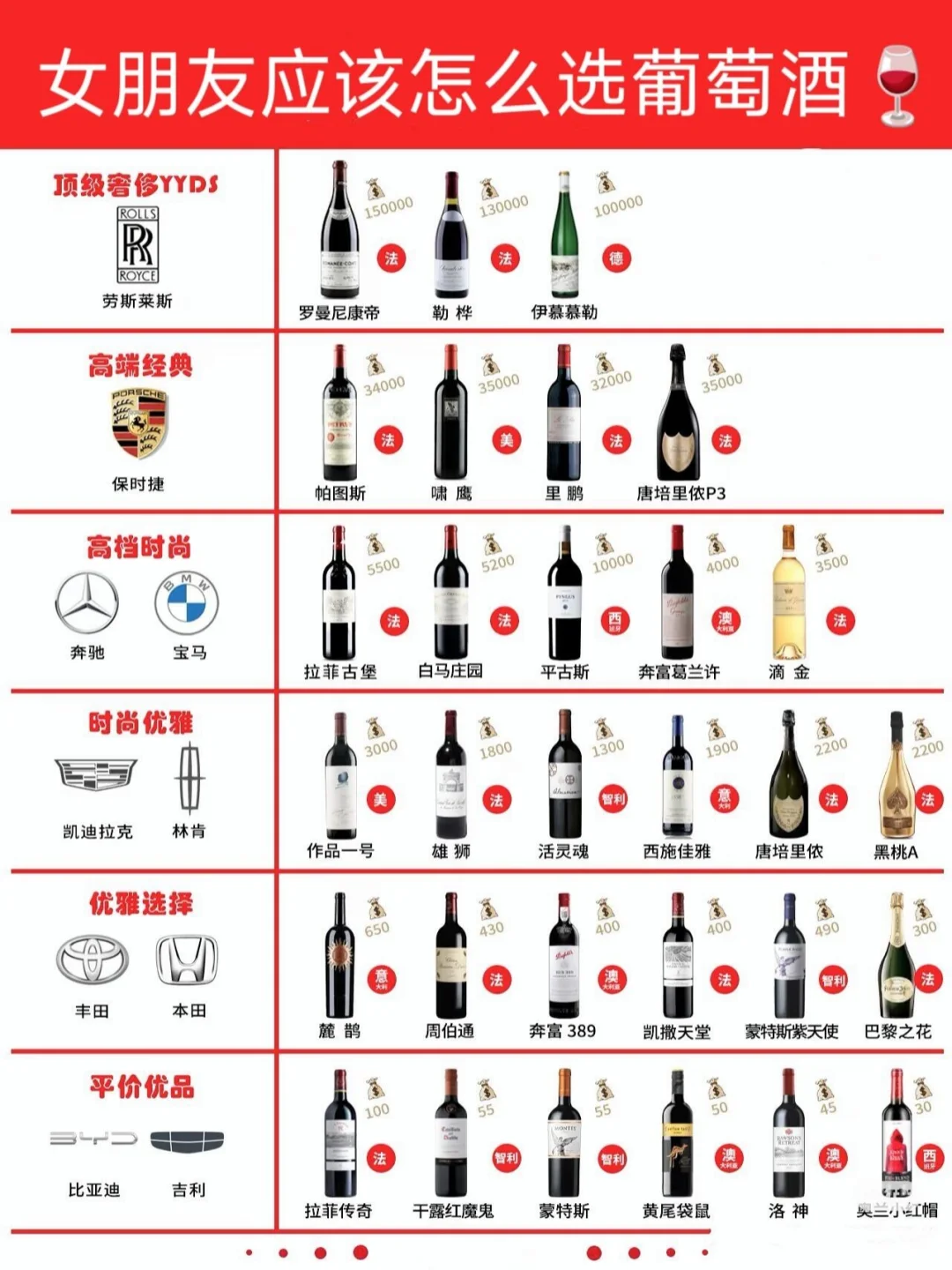 恋爱必备：教你如何选择适合女友的葡萄酒