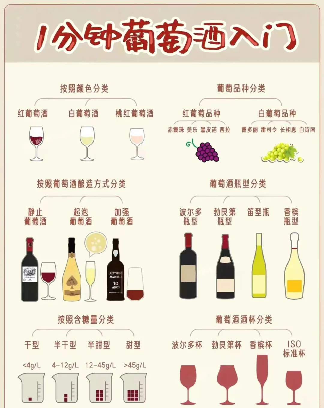 秒懂葡萄酒入门知识?学会你也是品酒高手