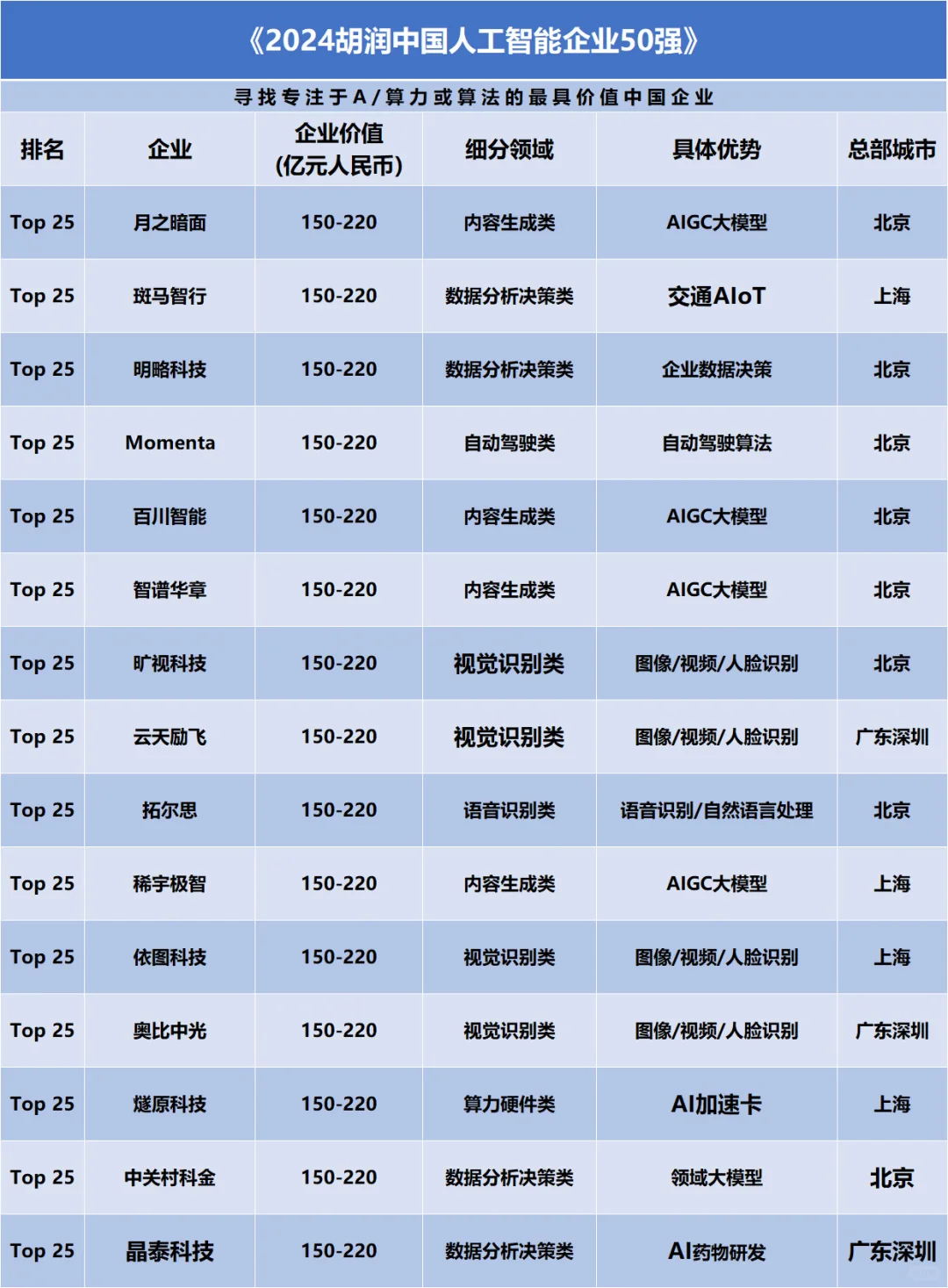 【苏州内个推】苏州人工智能企业盘点
