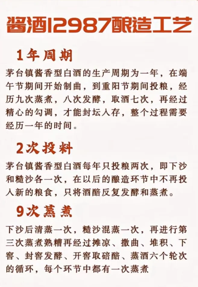 茅台制酒流程