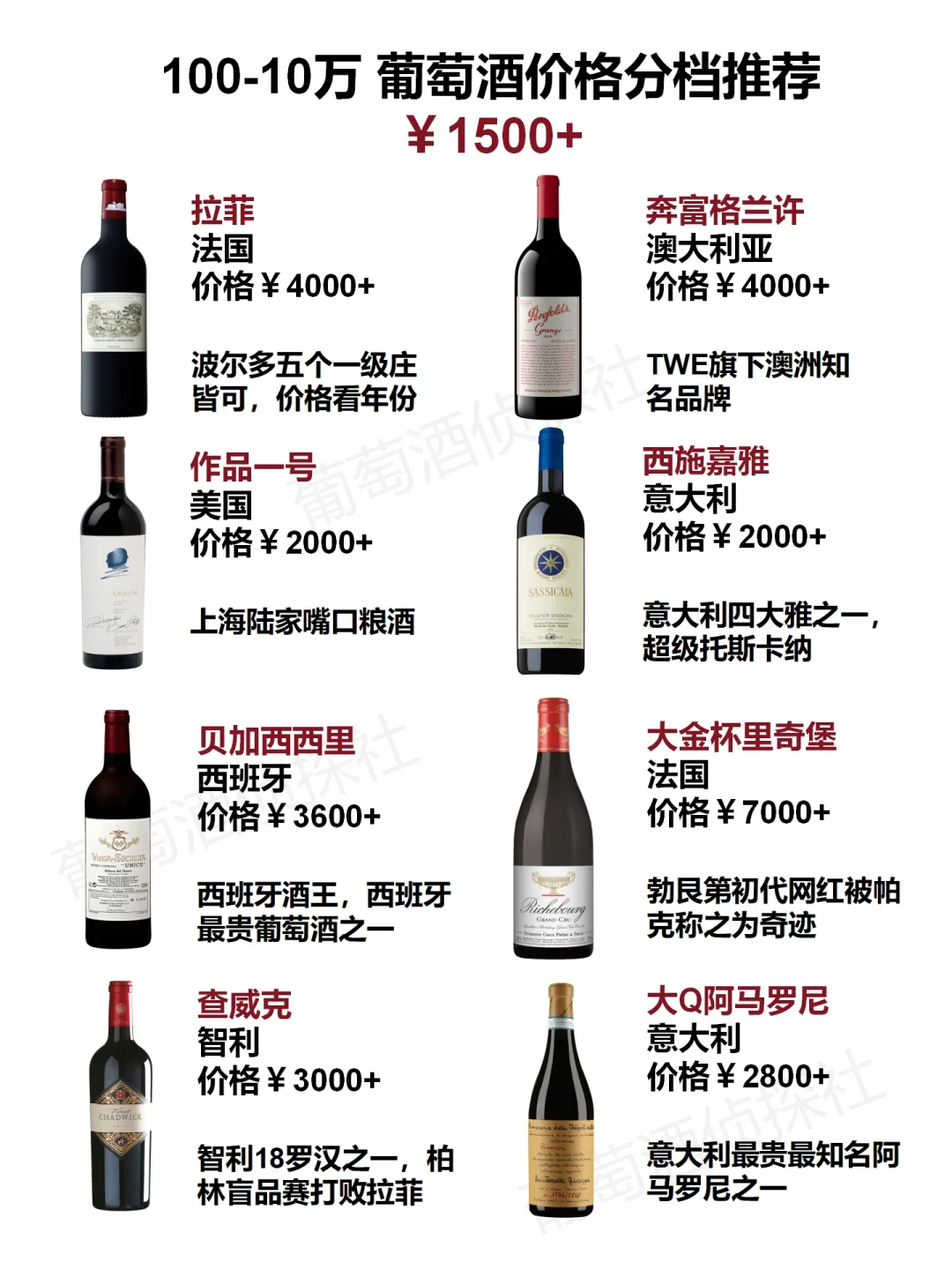 100-10万葡萄酒?价格分档推荐，必收藏！