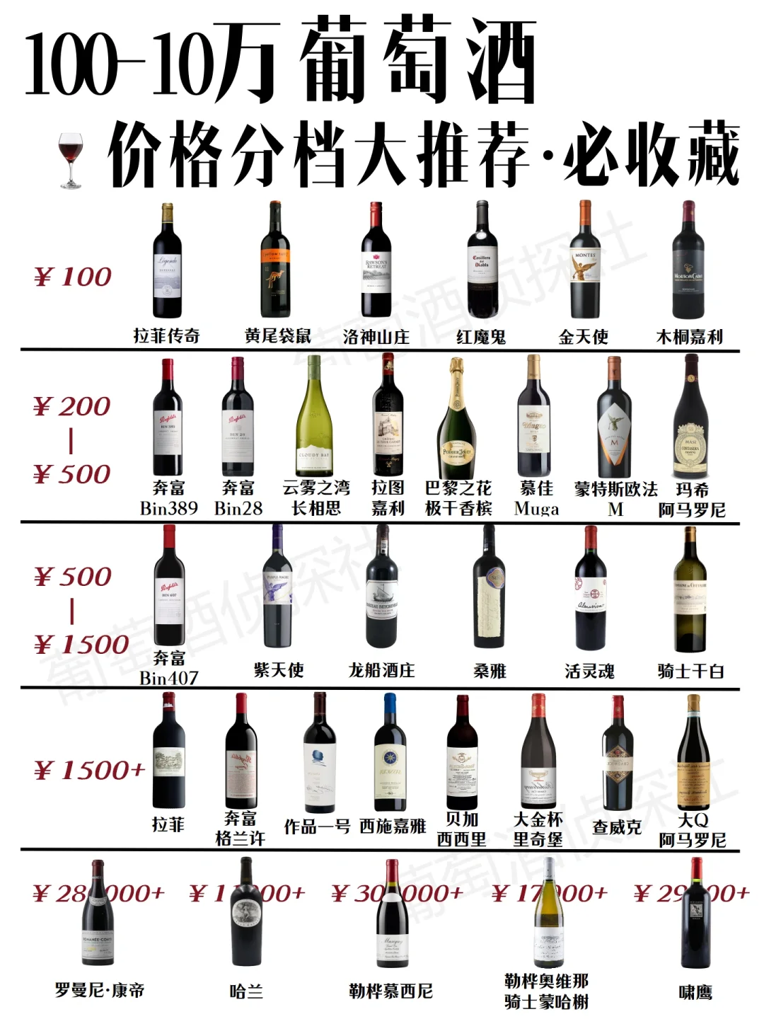 100-10万葡萄酒?价格分档推荐，必收藏！
