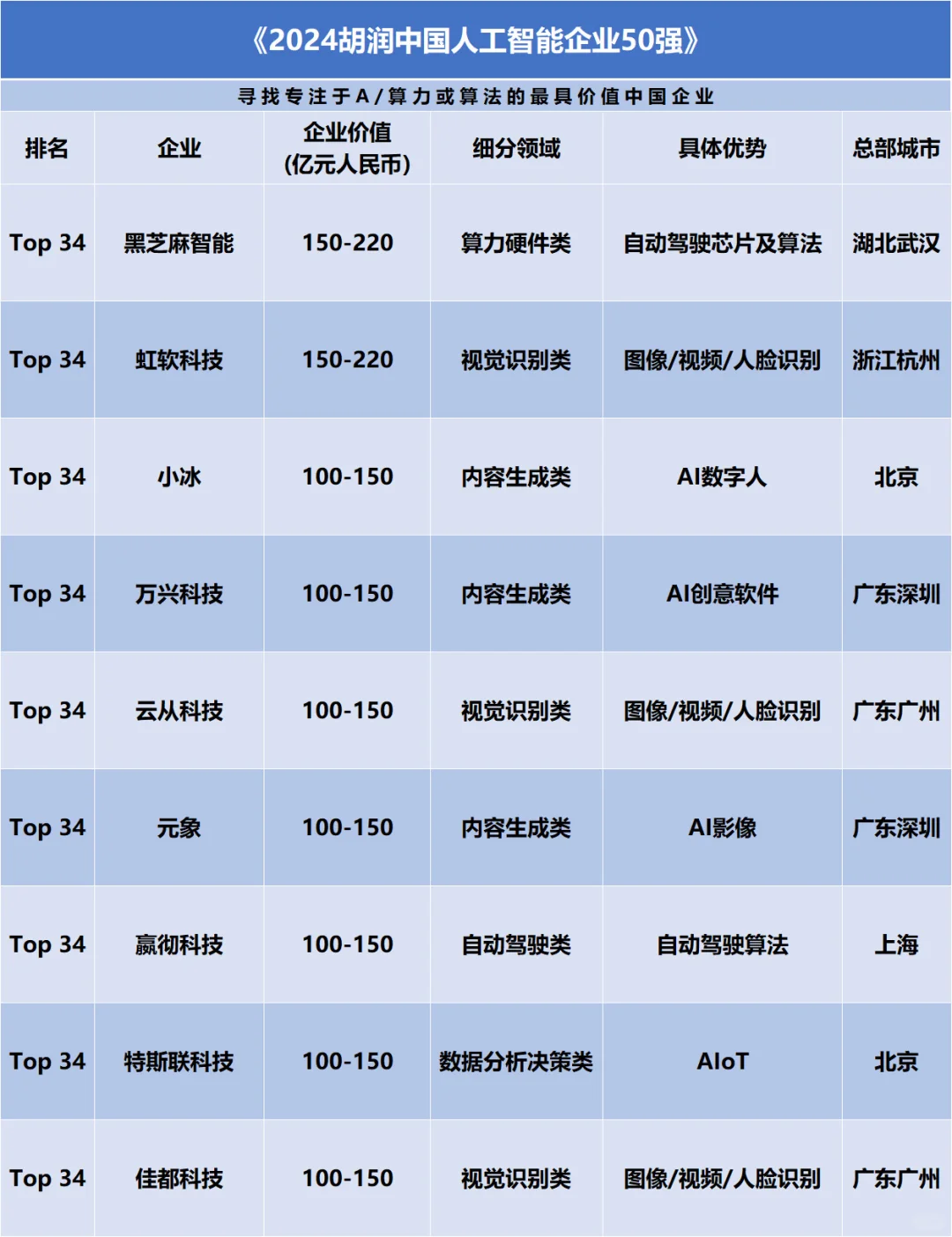 【苏州内个推】苏州人工智能企业盘点