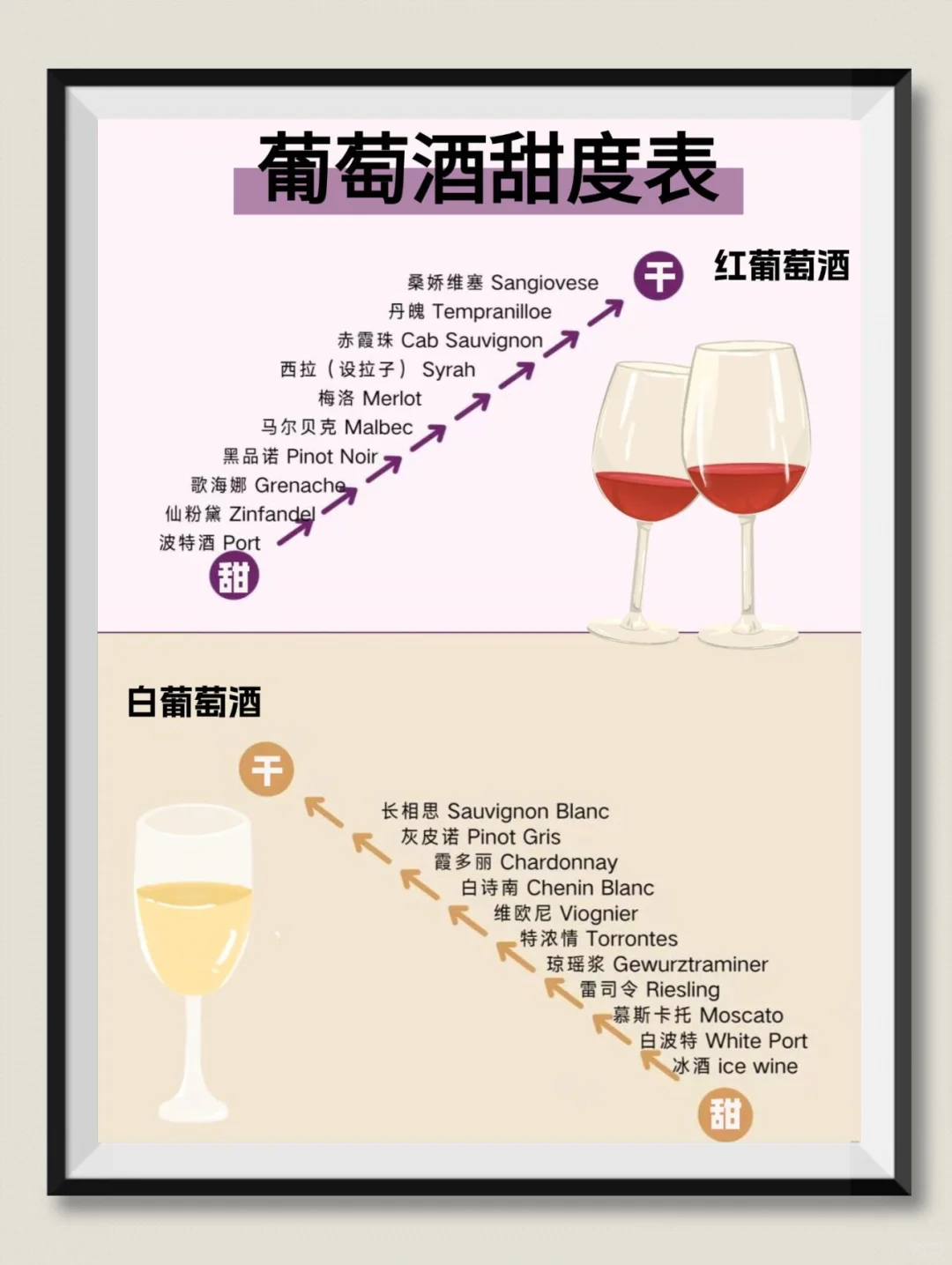 葡萄酒甜度|一览表，赶快收好，喝酒备用