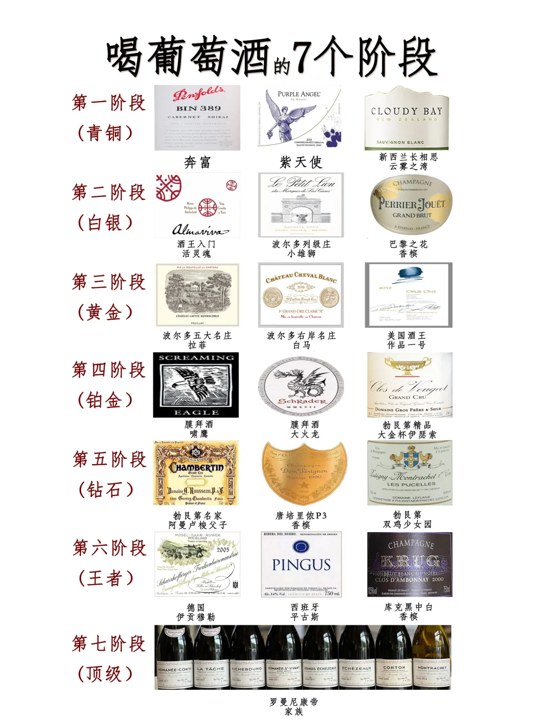 看看你喝葡萄酒在哪个段位！？我先来，我在