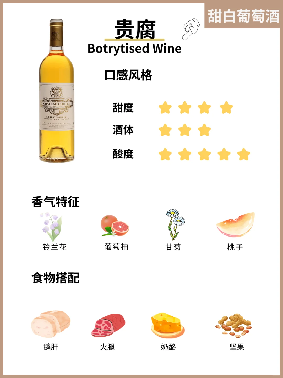 新手必看❗0踩雷❗手把手教你选白葡萄酒