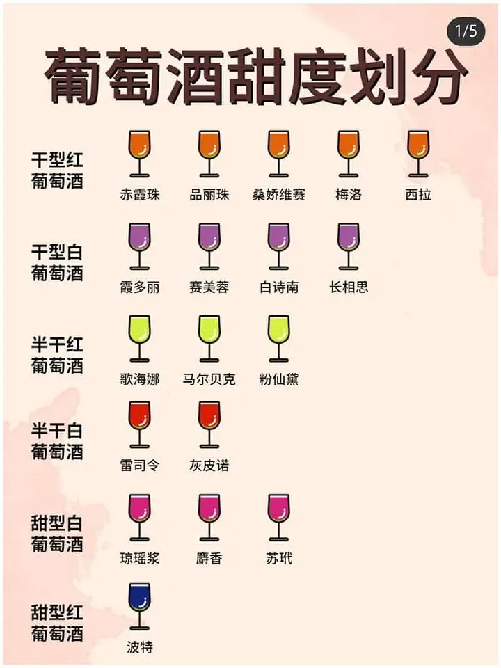 你学会了吗？一秒钟读懂葡萄酒甜度划分?