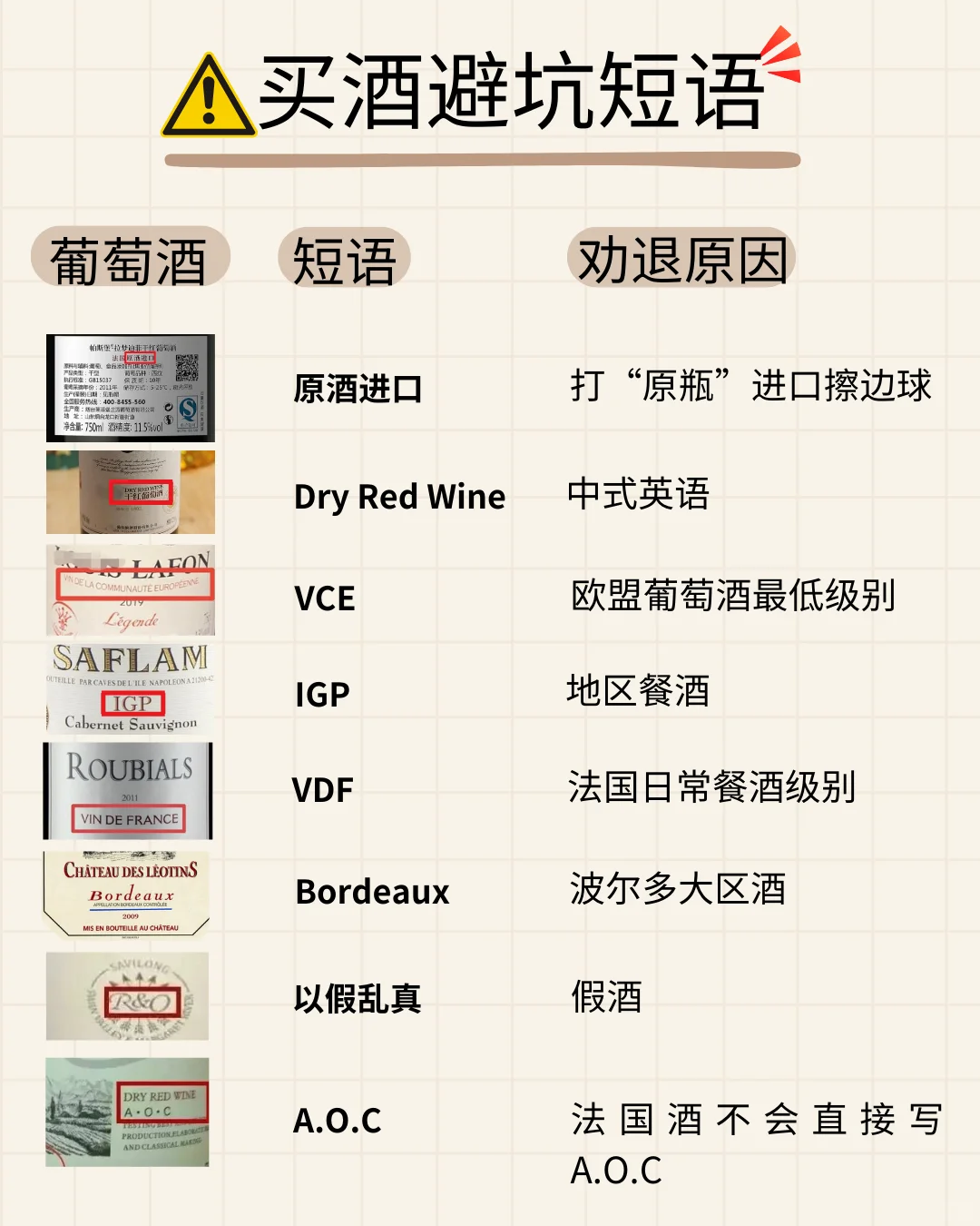 10s鉴别垃圾酒⚠️葡萄酒送礼必查短语表❗