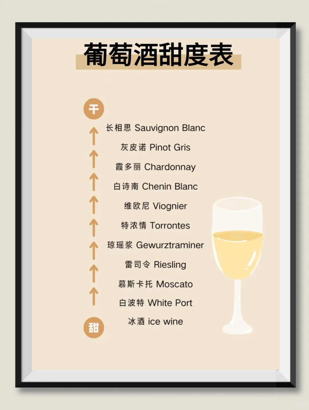 葡萄酒甜度|一览表，赶快收好，喝酒备用