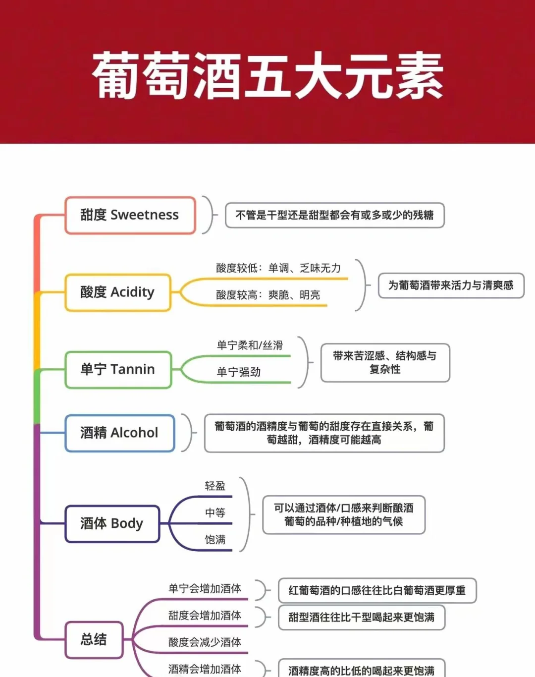 秒懂葡萄酒入门知识?学会你也是品酒高手