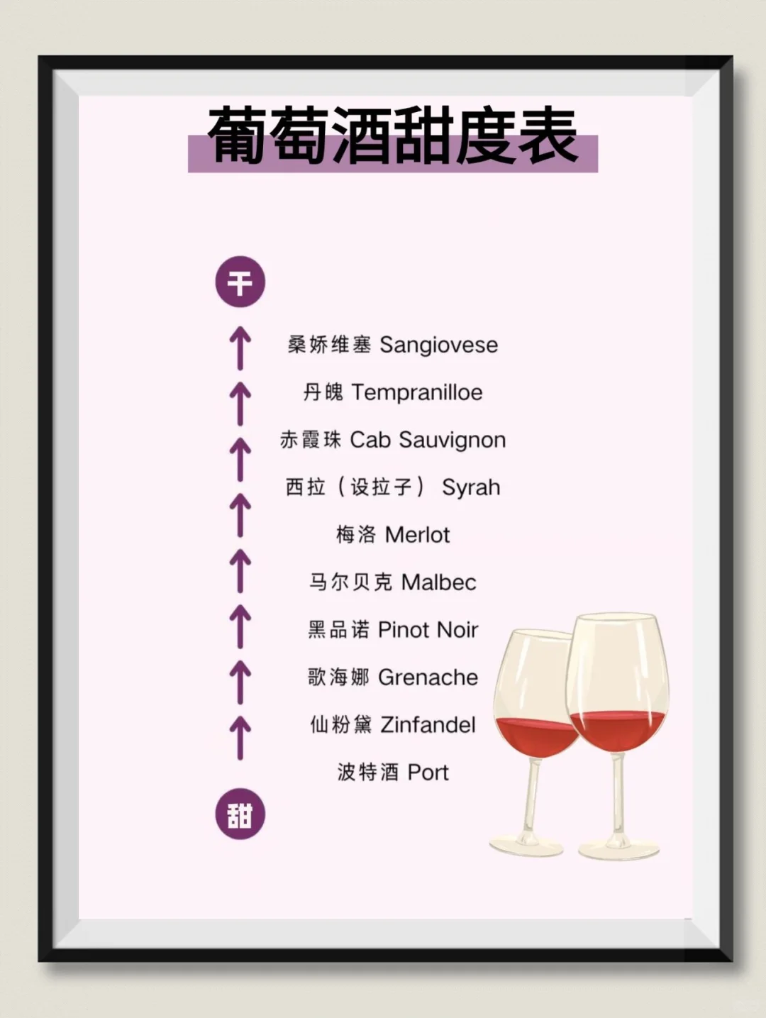 葡萄酒甜度|一览表，赶快收好，喝酒备用