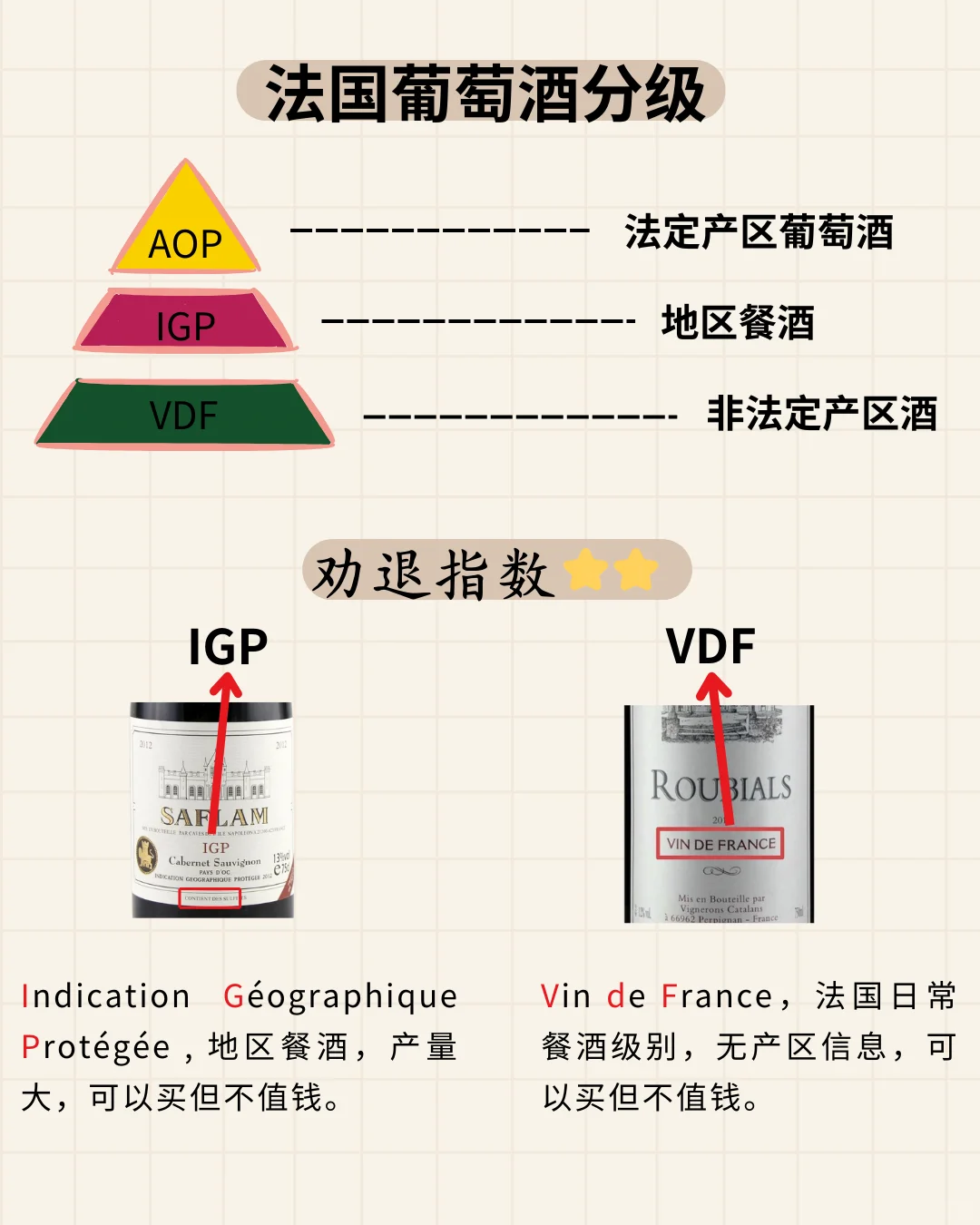 10s鉴别垃圾酒⚠️葡萄酒送礼必查短语表❗