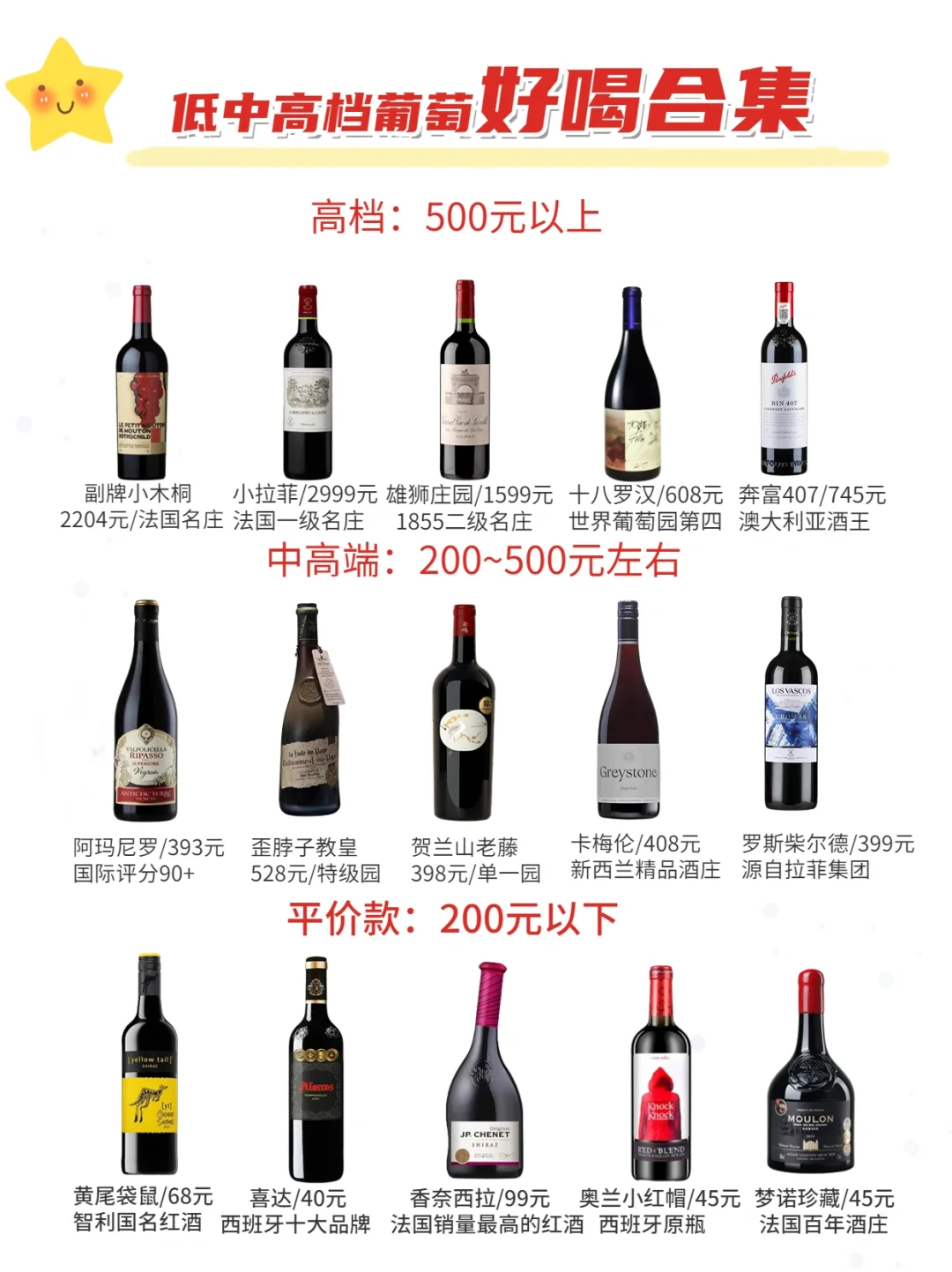 高中低档葡萄酒好喝盘点?踩雷来打我啊