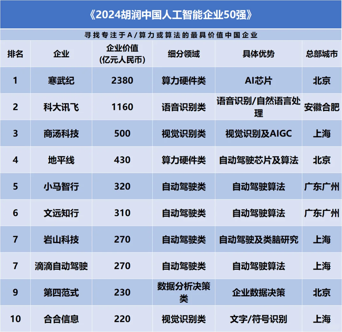 【苏州内个推】苏州人工智能企业盘点