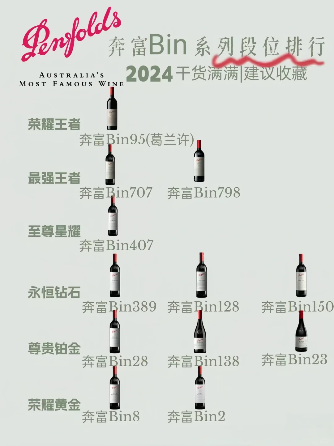 奔富长得都差不多，应该怎么挑？