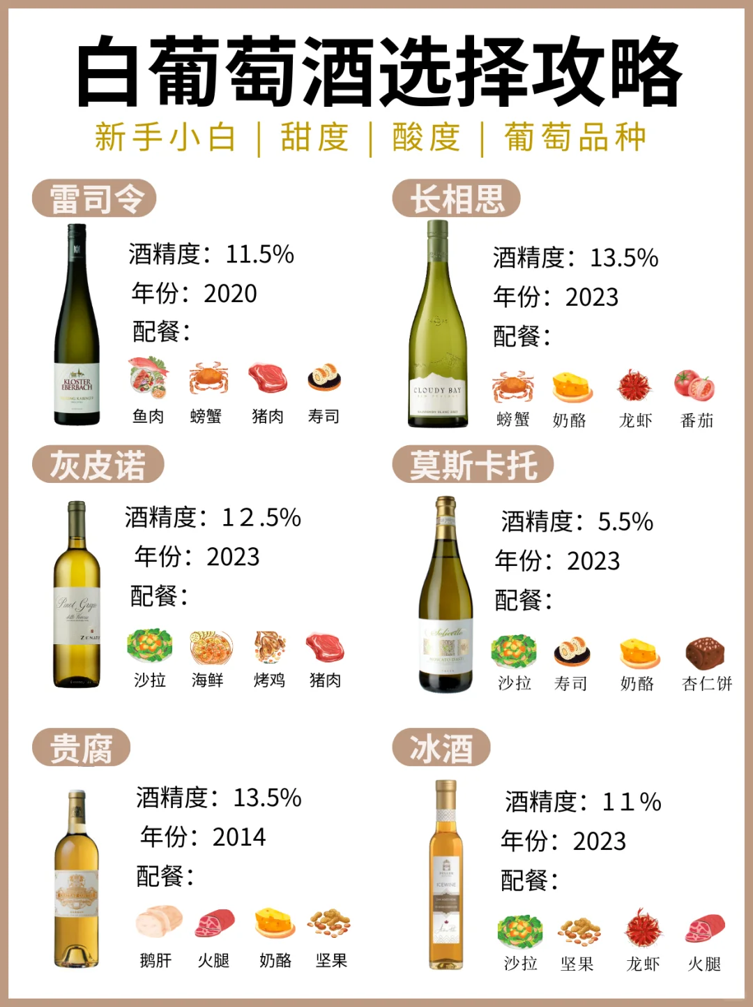 新手必看❗0踩雷❗手把手教你选白葡萄酒