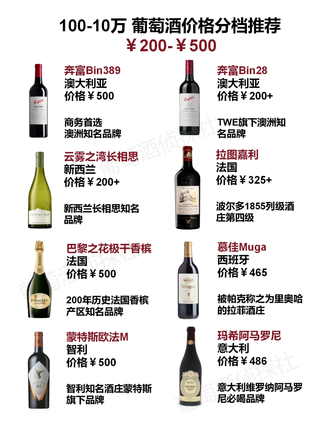 100-10万葡萄酒?价格分档推荐，必收藏！