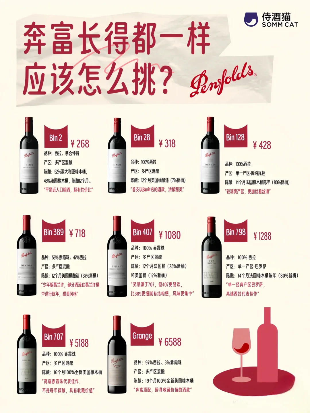 奔富长得都差不多，应该怎么挑？