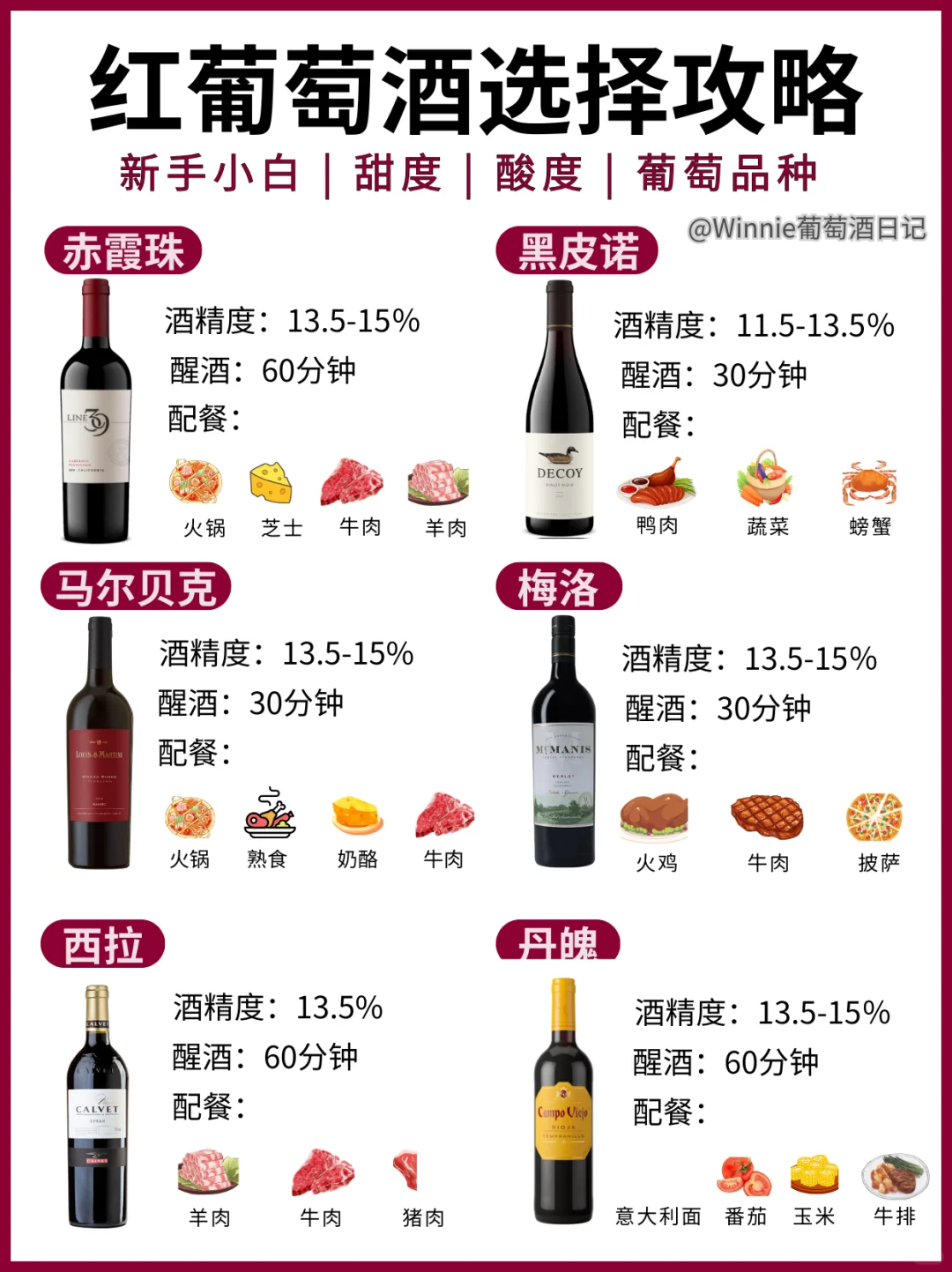 新手必看❗0踩雷❗手把手教你选红葡萄酒