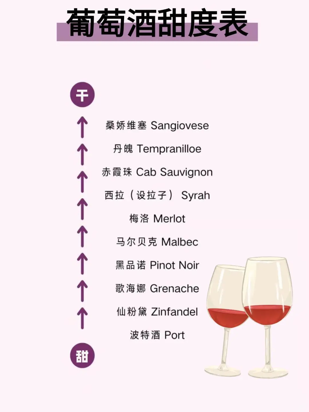 葡萄酒甜度|一览表，赶快收好，喝酒备用