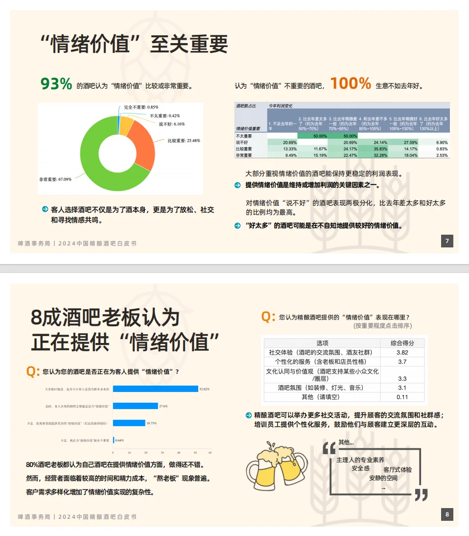 精酿酒吧，到底好不好开？2024年最新数据告