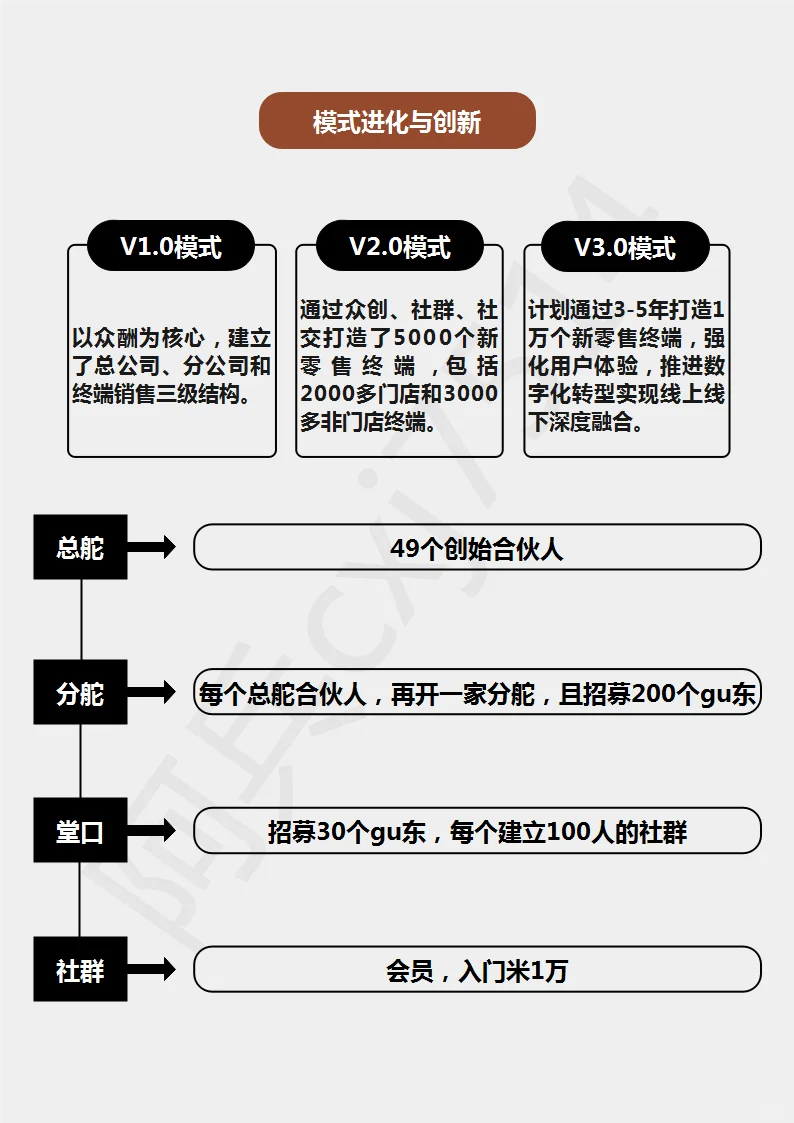 肆拾玖坊，如何成为酒业领跑者？