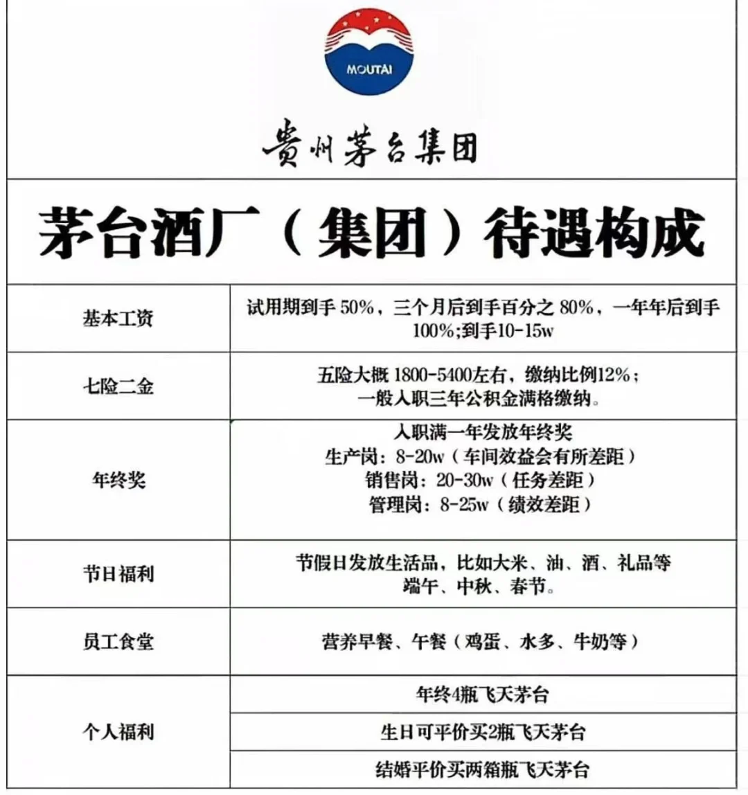 贵州茅台???