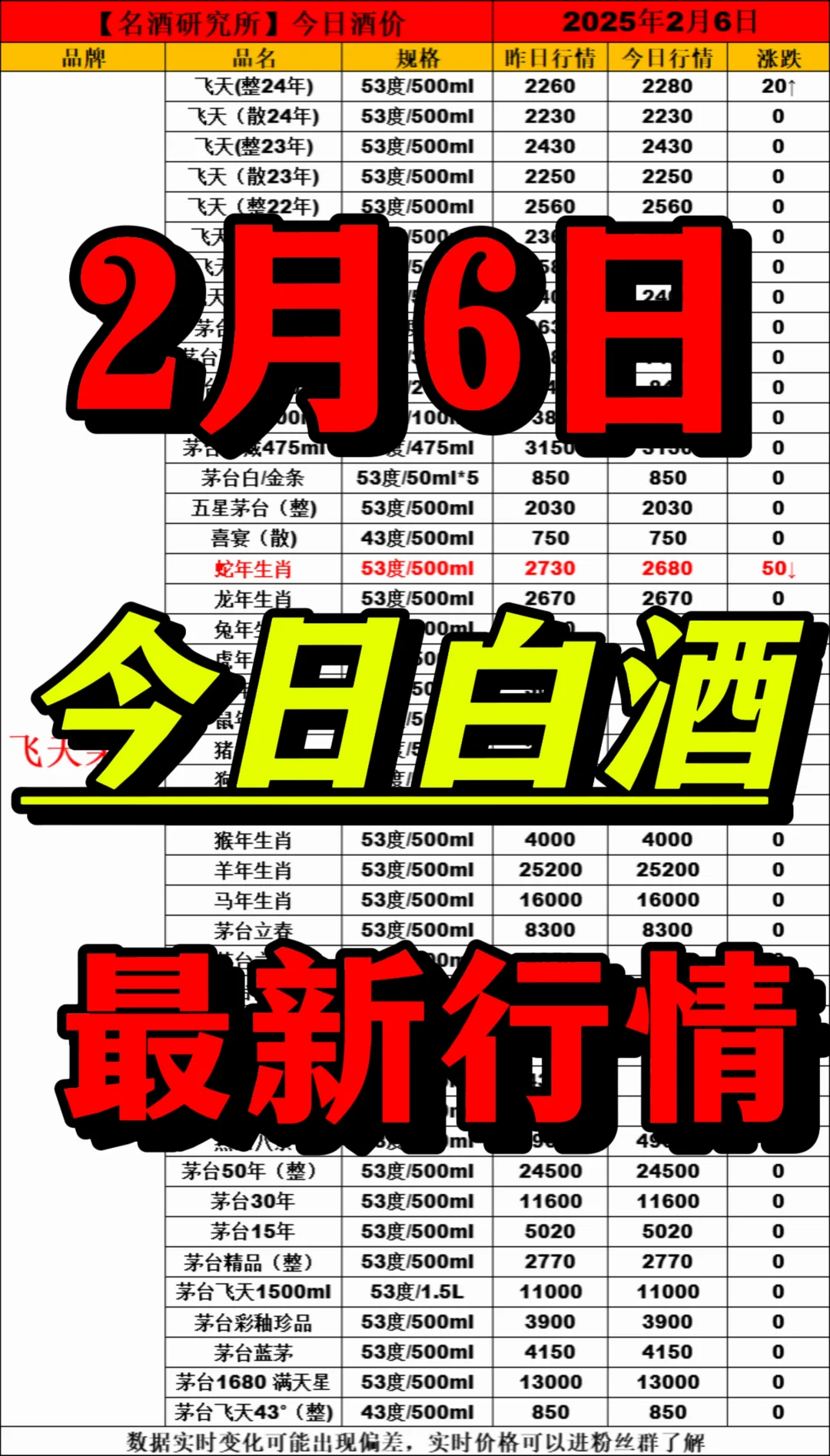 ❤2月6日今日白酒行情最新动态❤