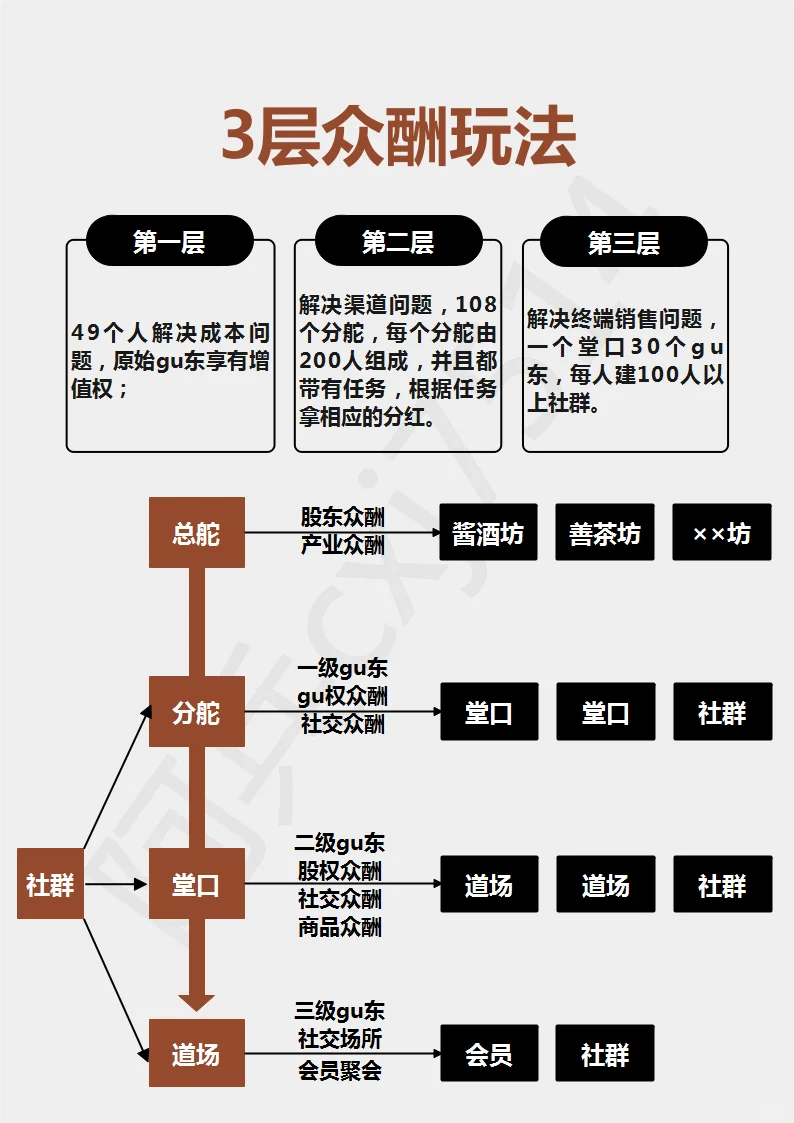 肆拾玖坊，如何成为酒业领跑者？