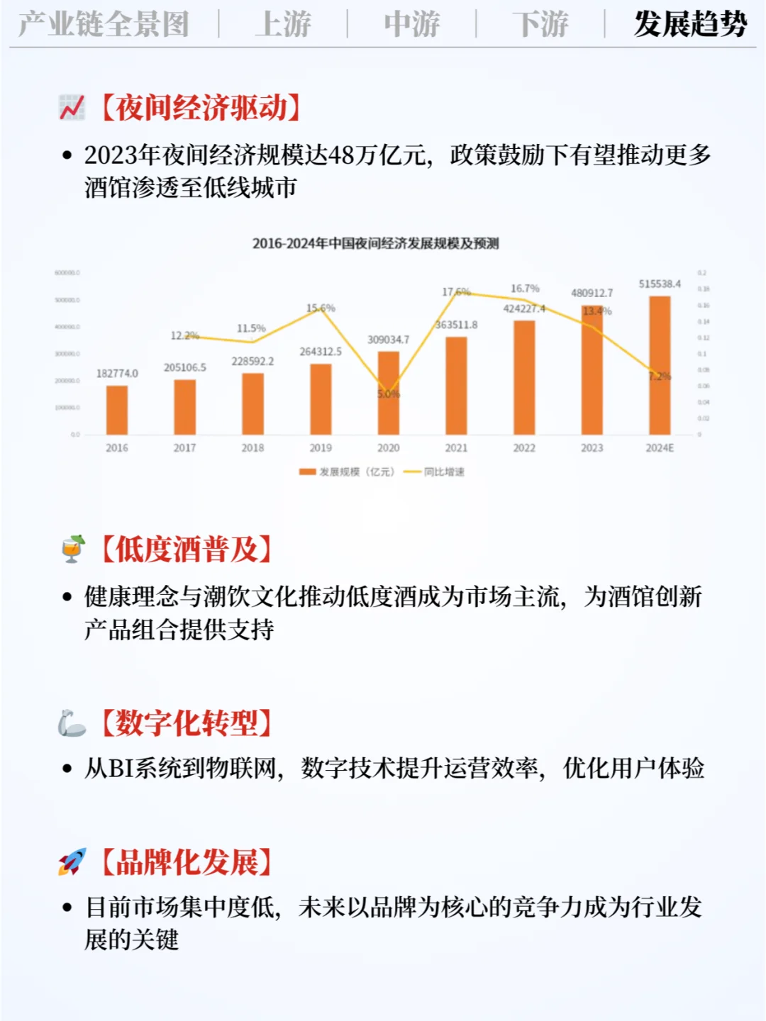 ❗️每天吃透一条产业链｜小酒馆?