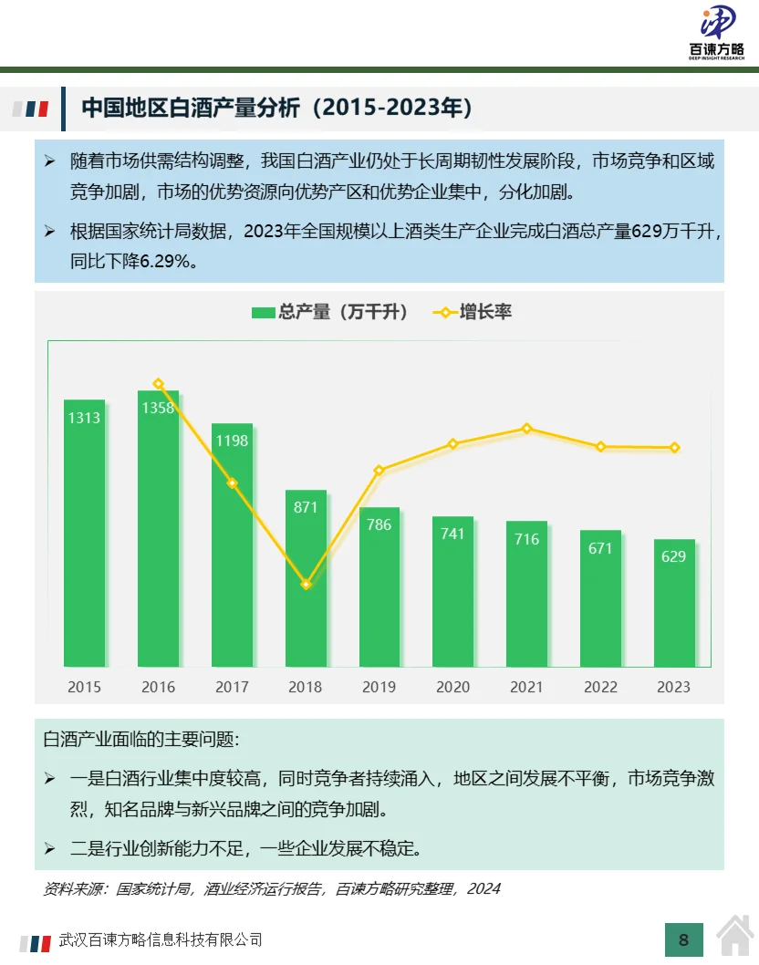 2023年中国酒业经济运营状况及行业分析
