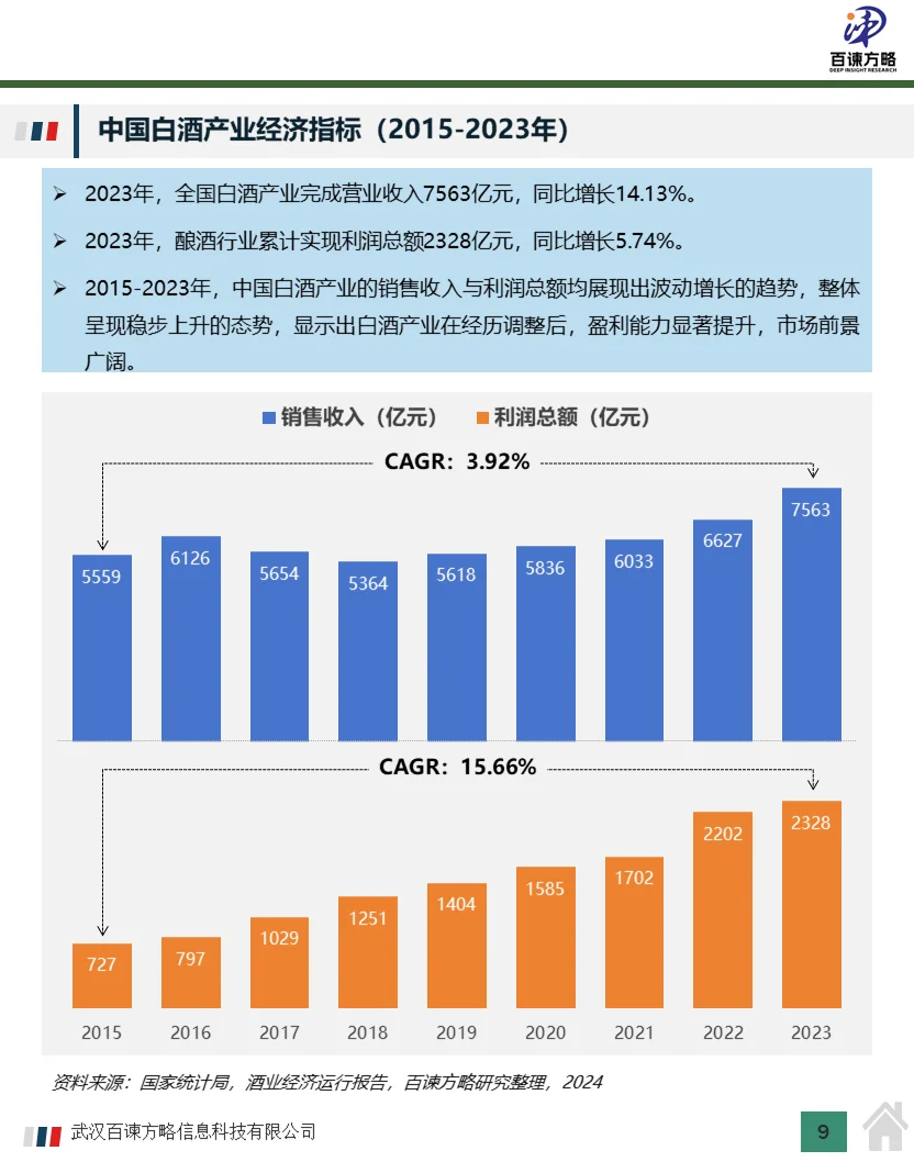 2023年中国酒业经济运营状况及行业分析