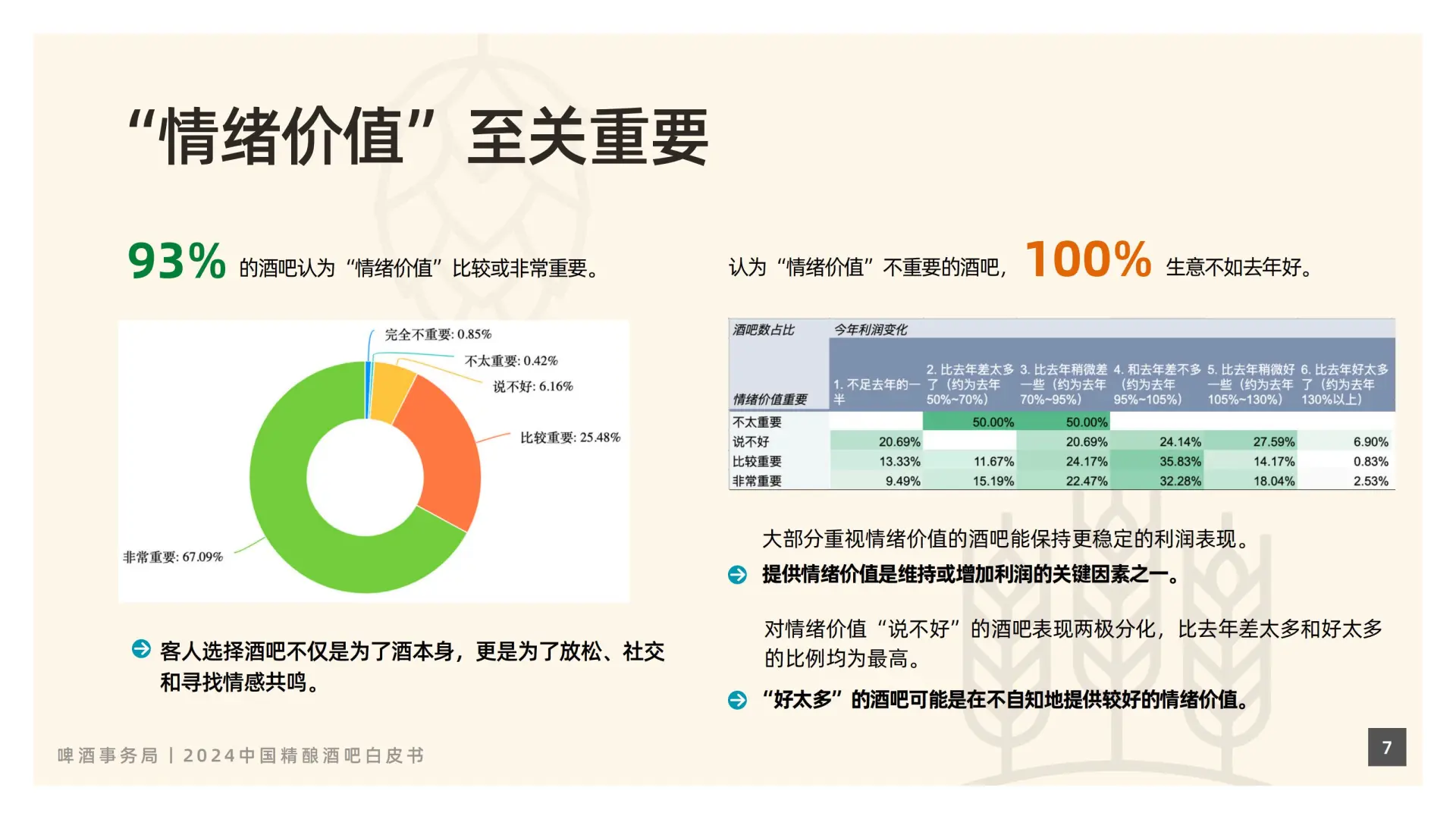 2024精酿酒吧白皮书：行业现状大揭秘