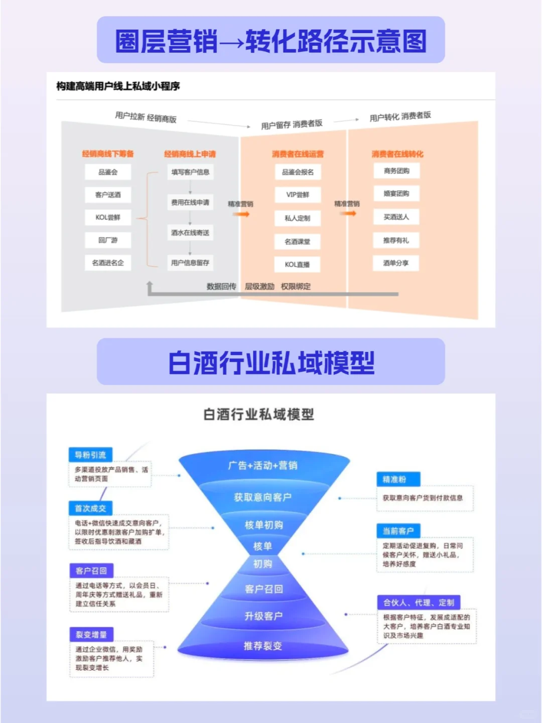 生意不好做？5个酒水行业线上经营思路?