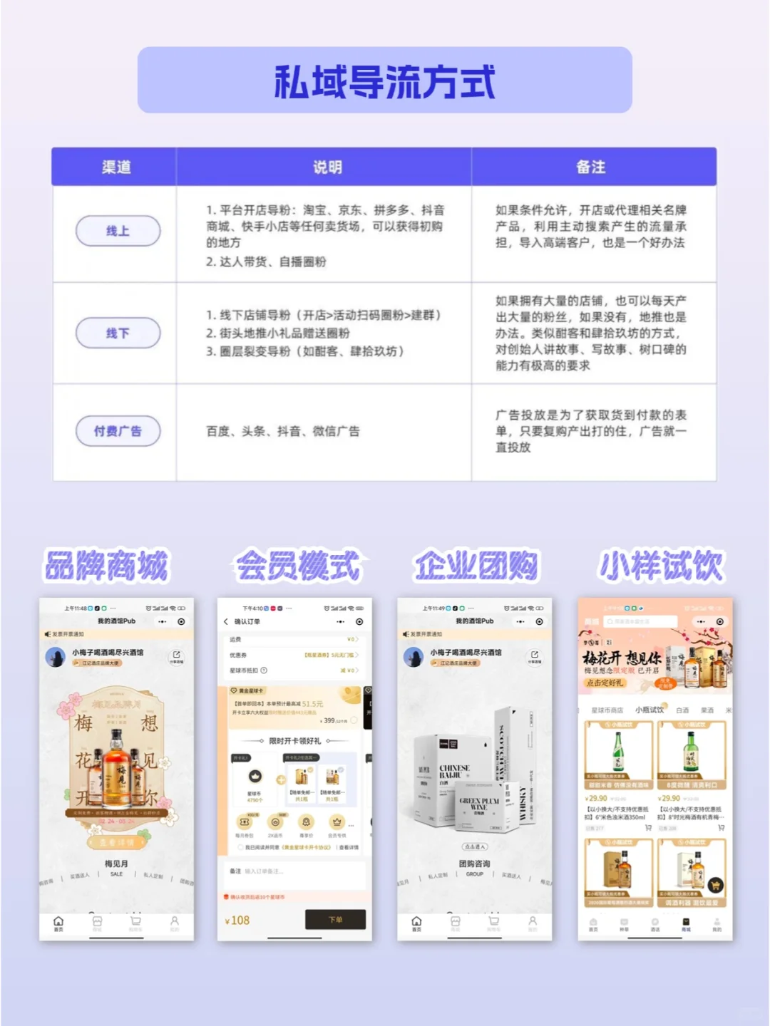 生意不好做？5个酒水行业线上经营思路?