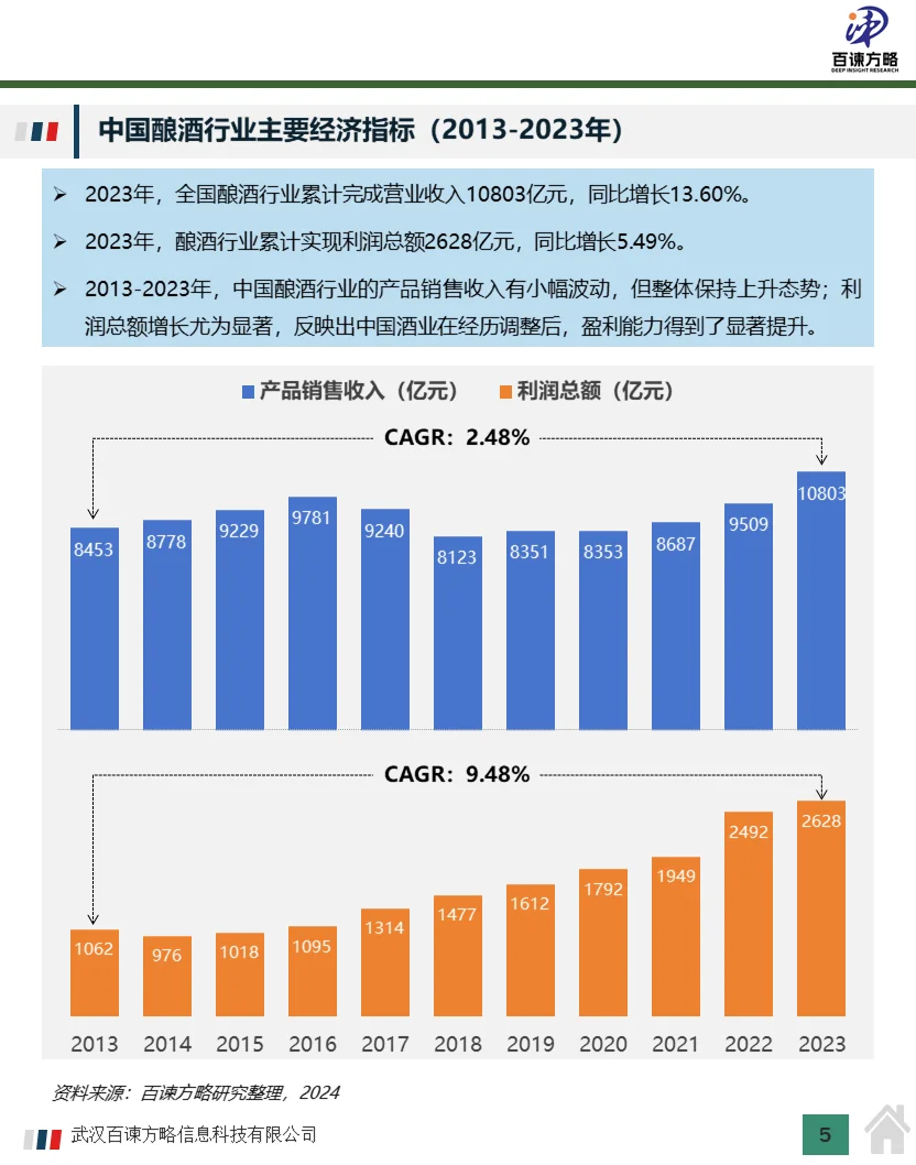 2023年中国酒业经济运营状况及行业分析