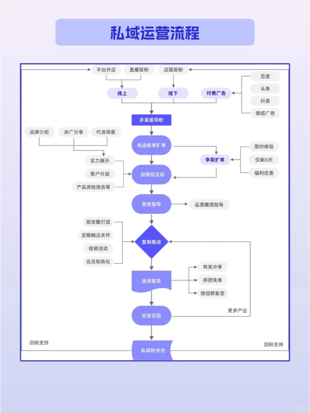 生意不好做？5个酒水行业线上经营思路?