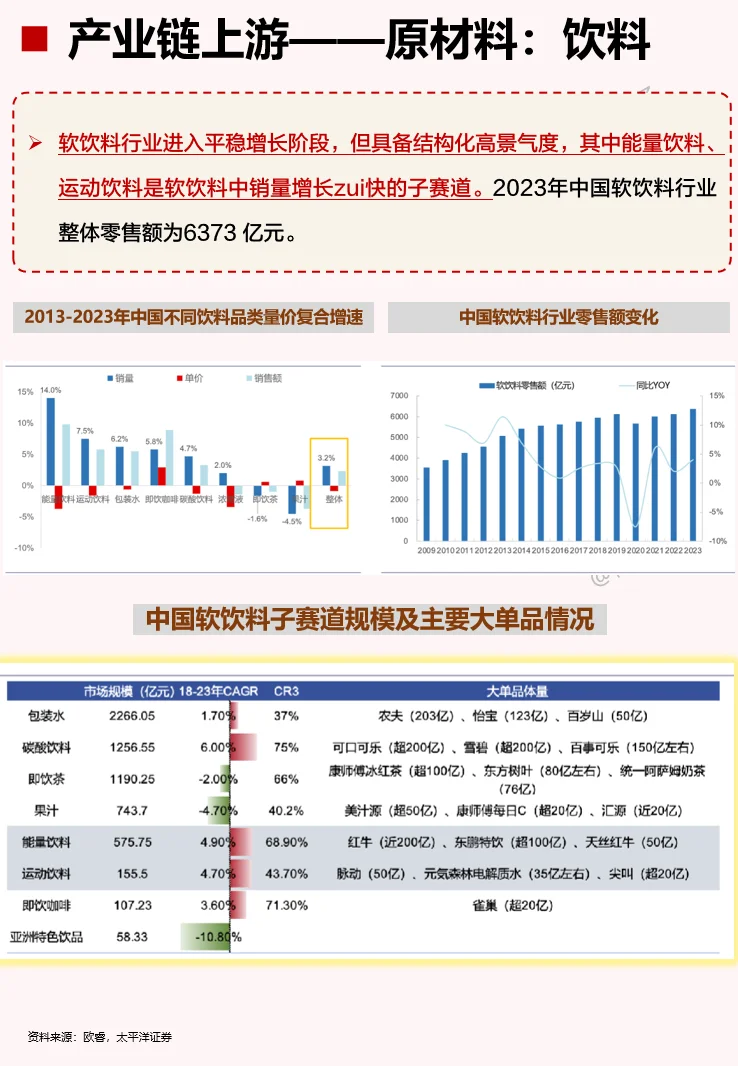 一天了解一个行业：小酒馆