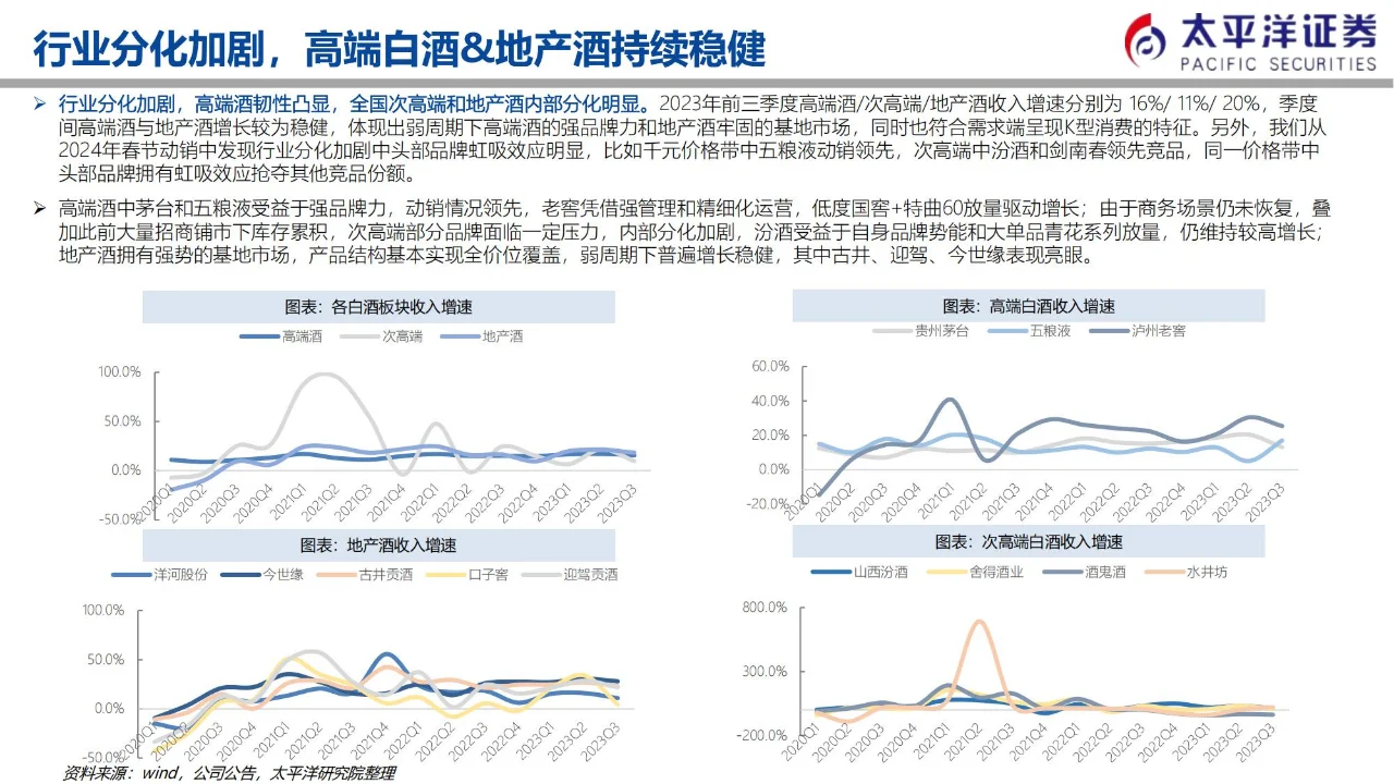 行业报告 | 白酒业 K 型复苏下的格局剖析