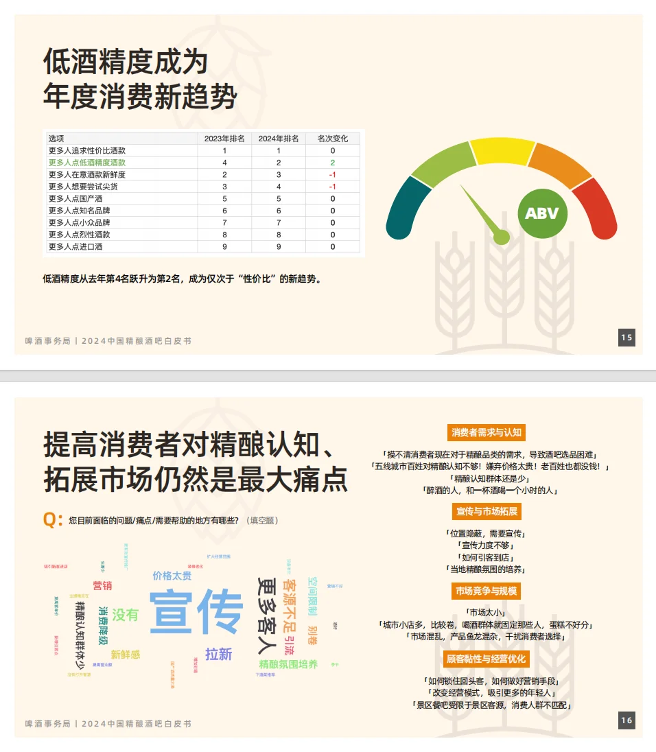 精酿酒吧，到底好不好开？2024年最新数据告