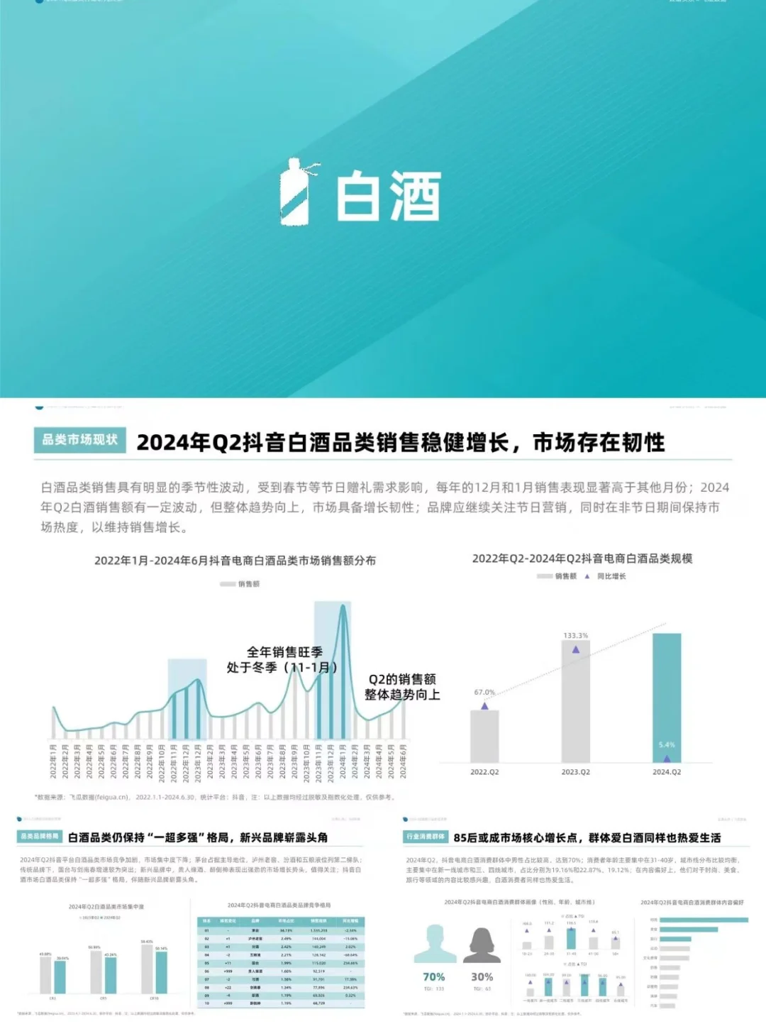 2024二季度酒类洞察报告丨行业洞察