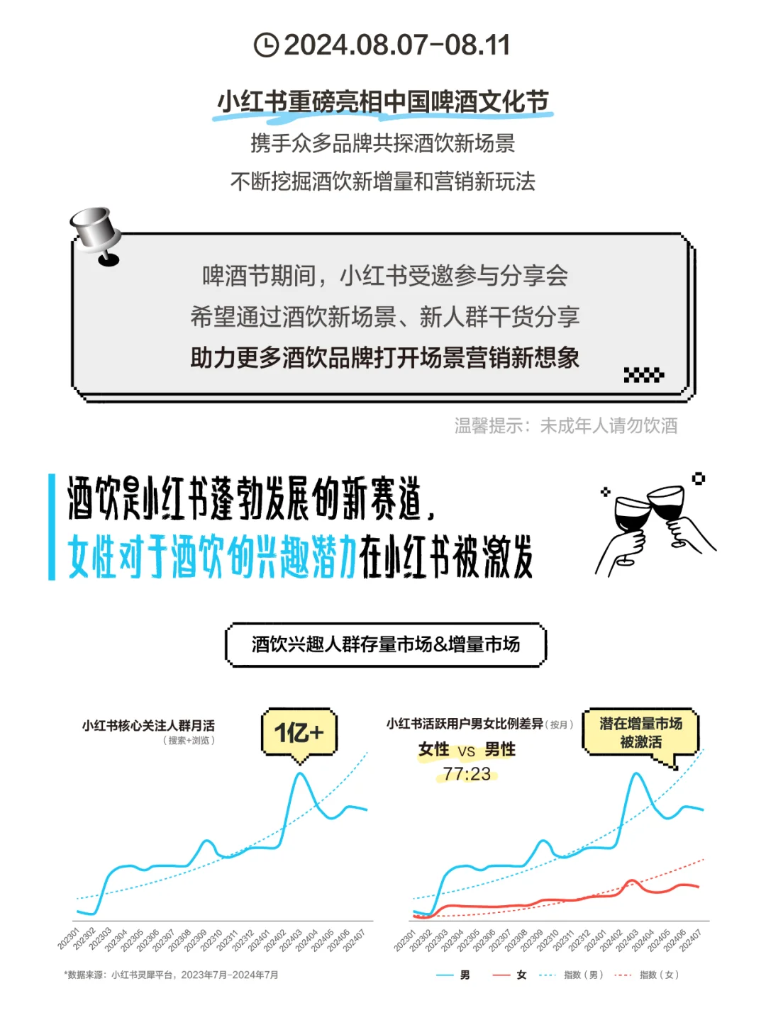 酒饮商家在小红书找到Drinking【新场景】！