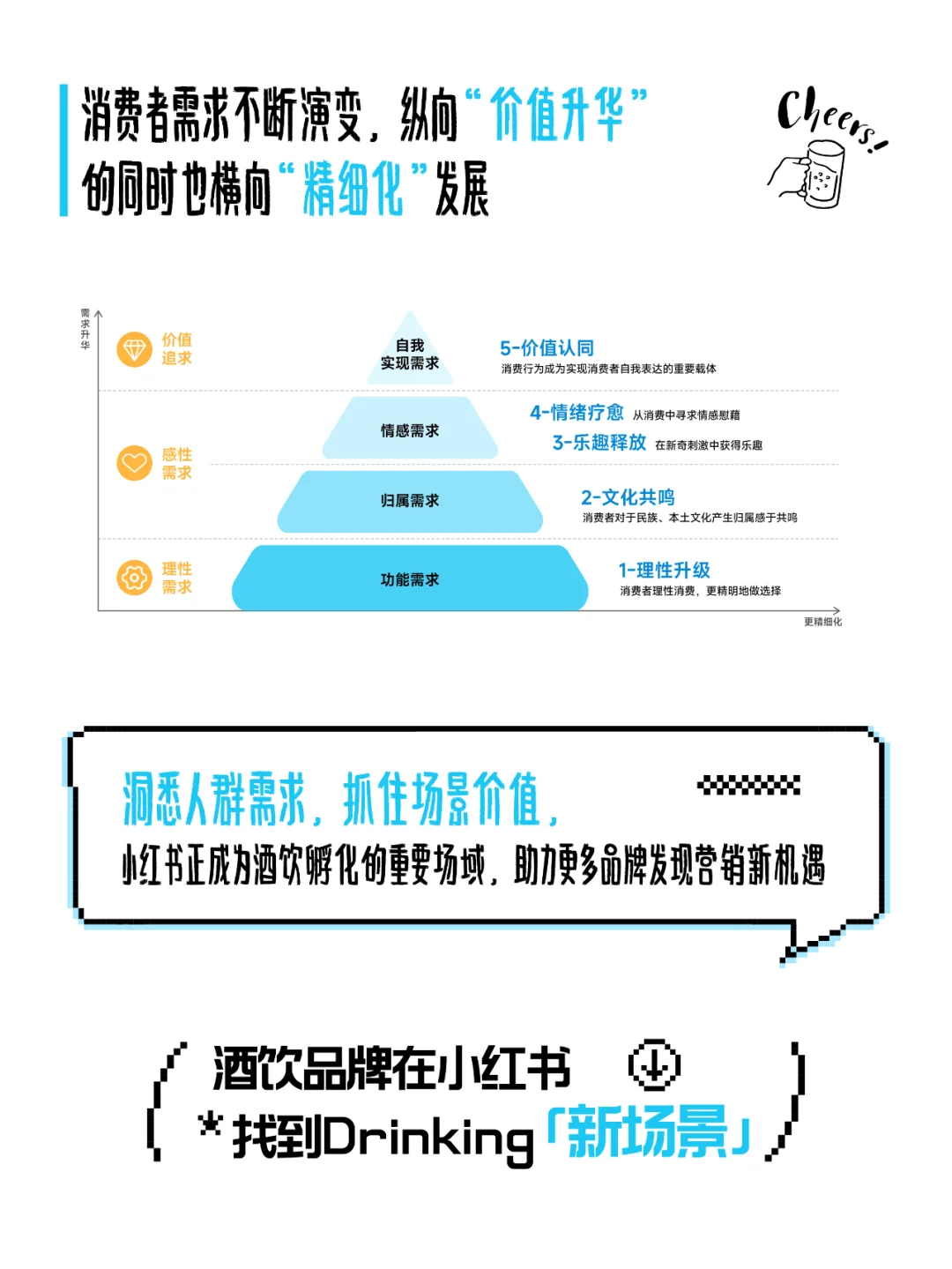 酒饮商家在小红书找到Drinking【新场景】！