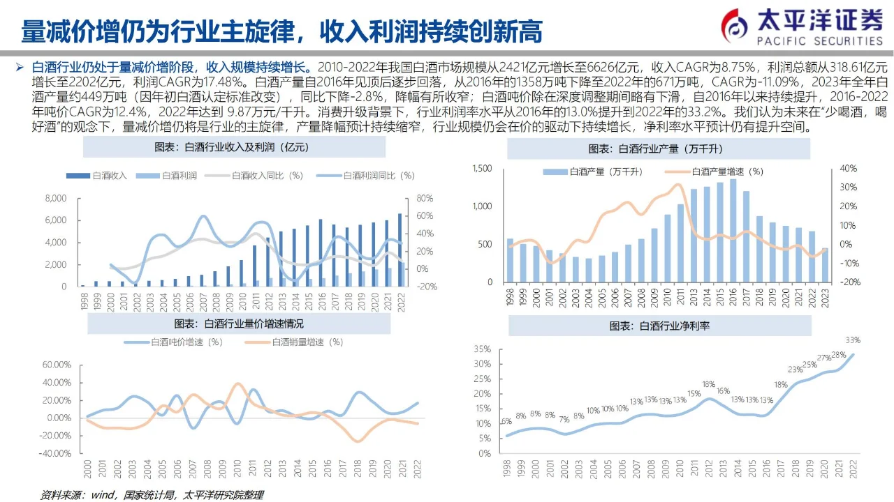 行业报告 | 白酒业 K 型复苏下的格局剖析