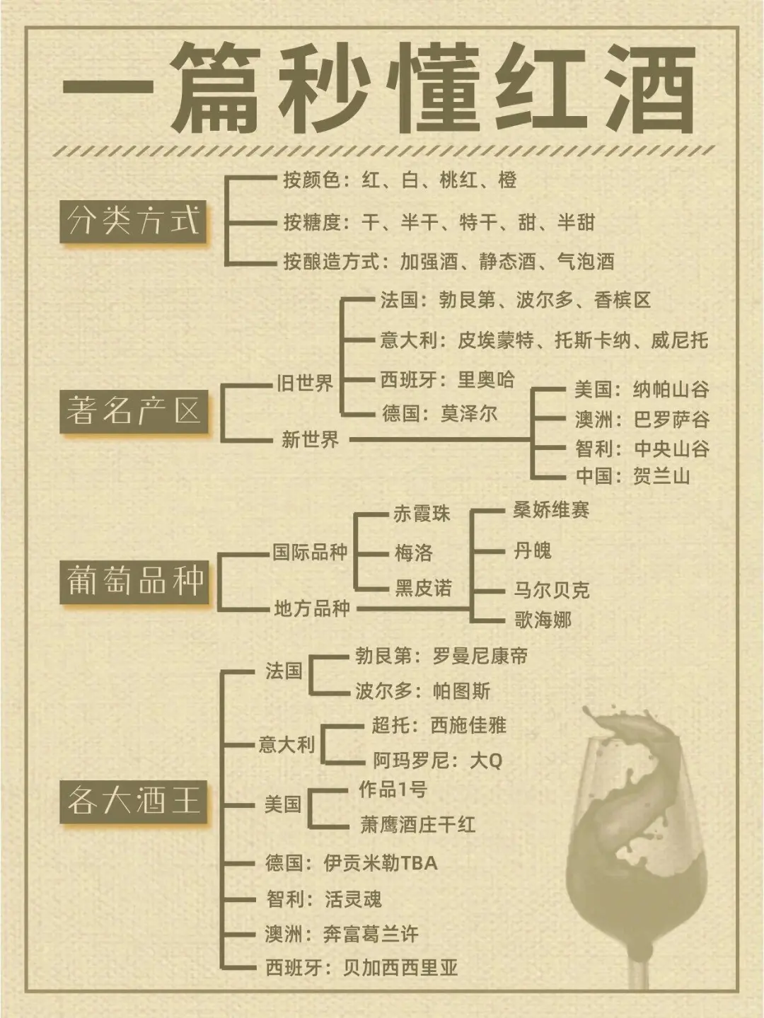 不懂红酒？看这里，秒变资深玩家！