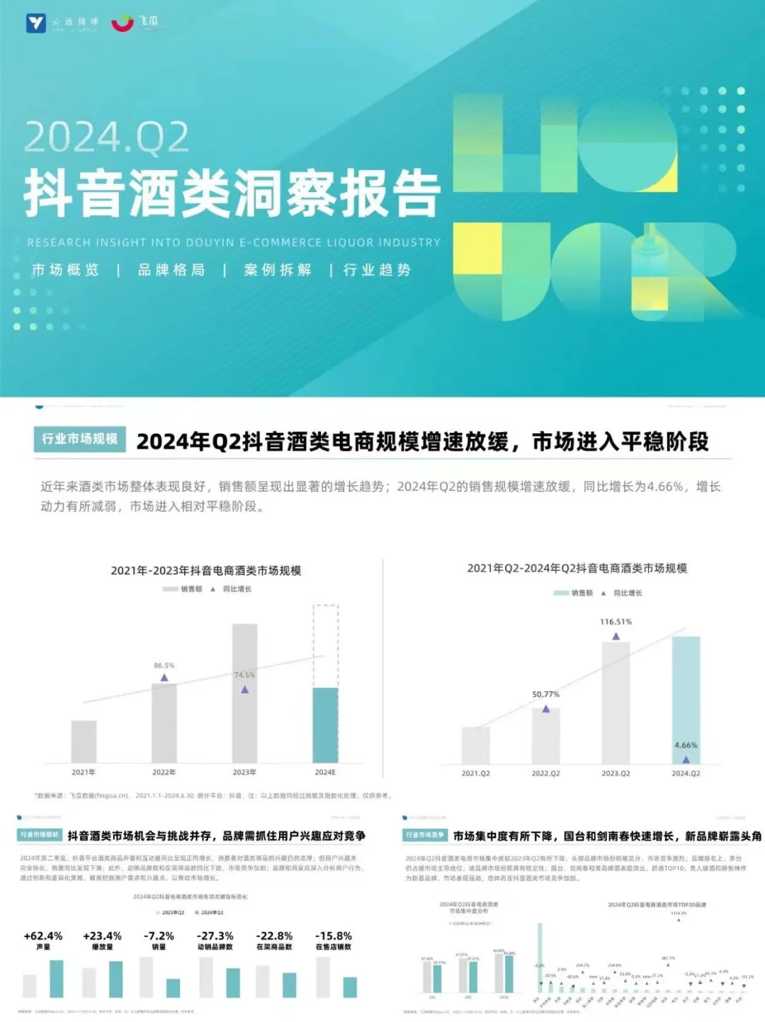 2024二季度酒类洞察报告丨行业洞察
